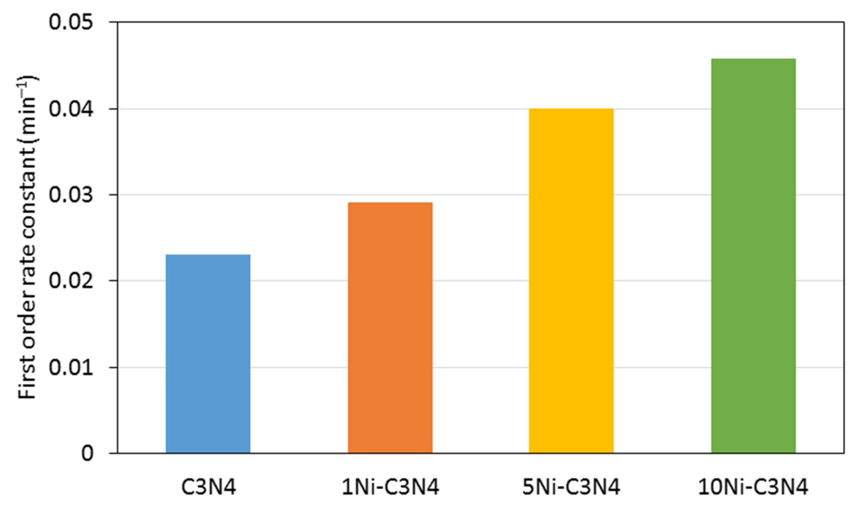 Catalysts 15 00233 g009