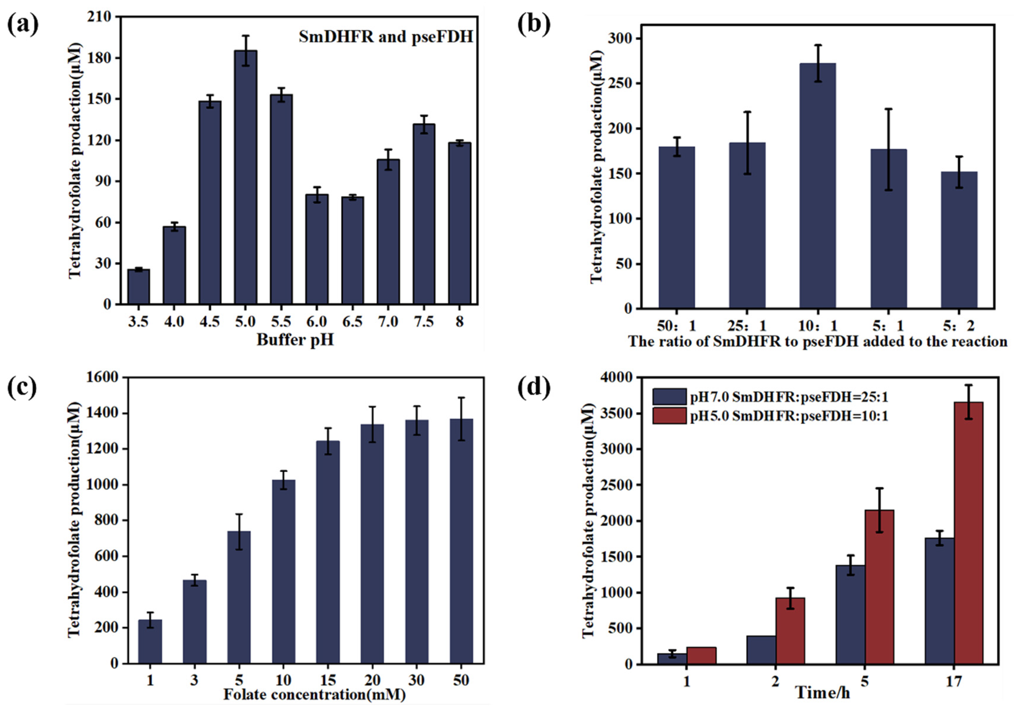 Catalysts 15 00235 g005