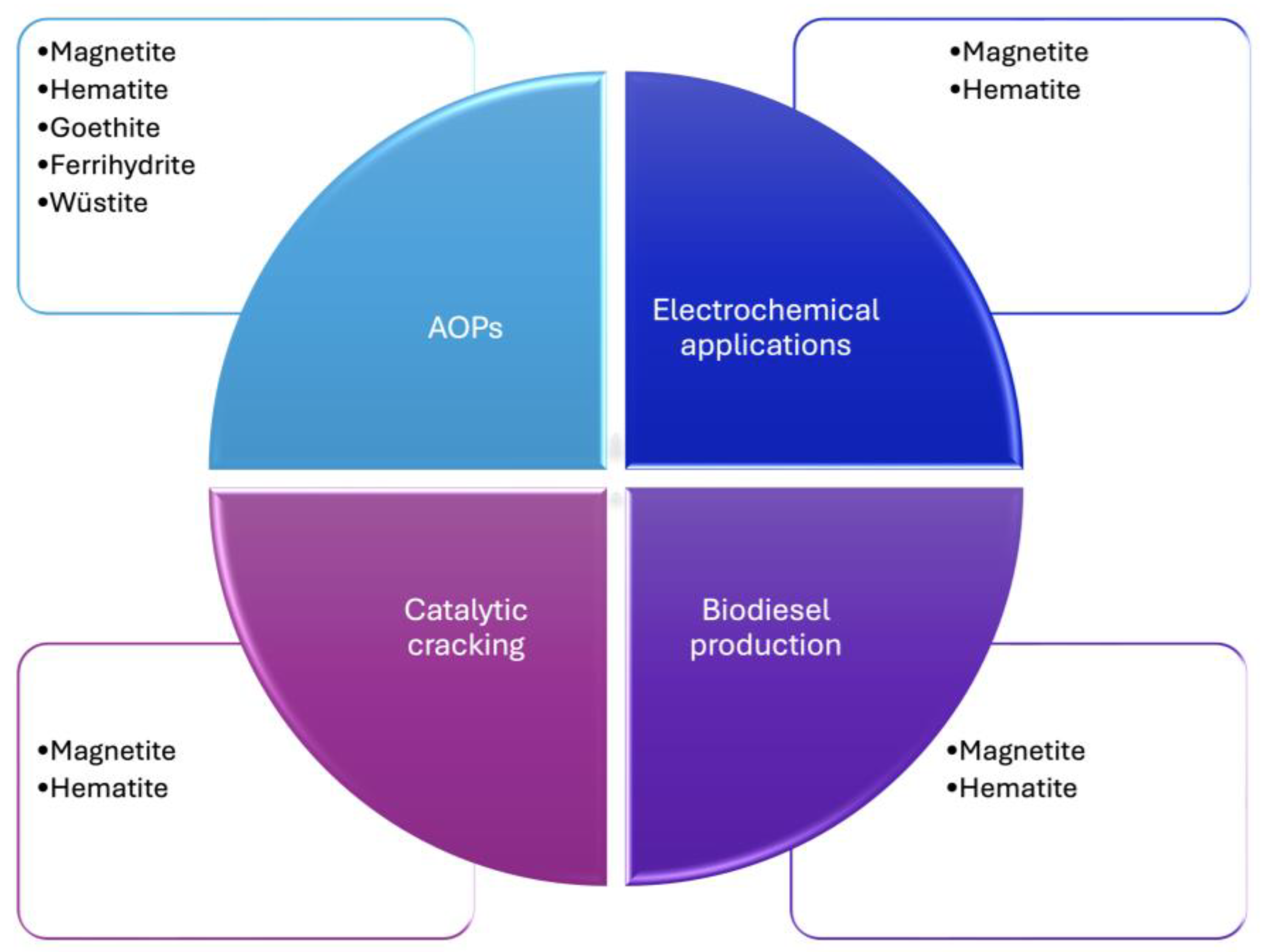 Catalysts 15 00236 g001