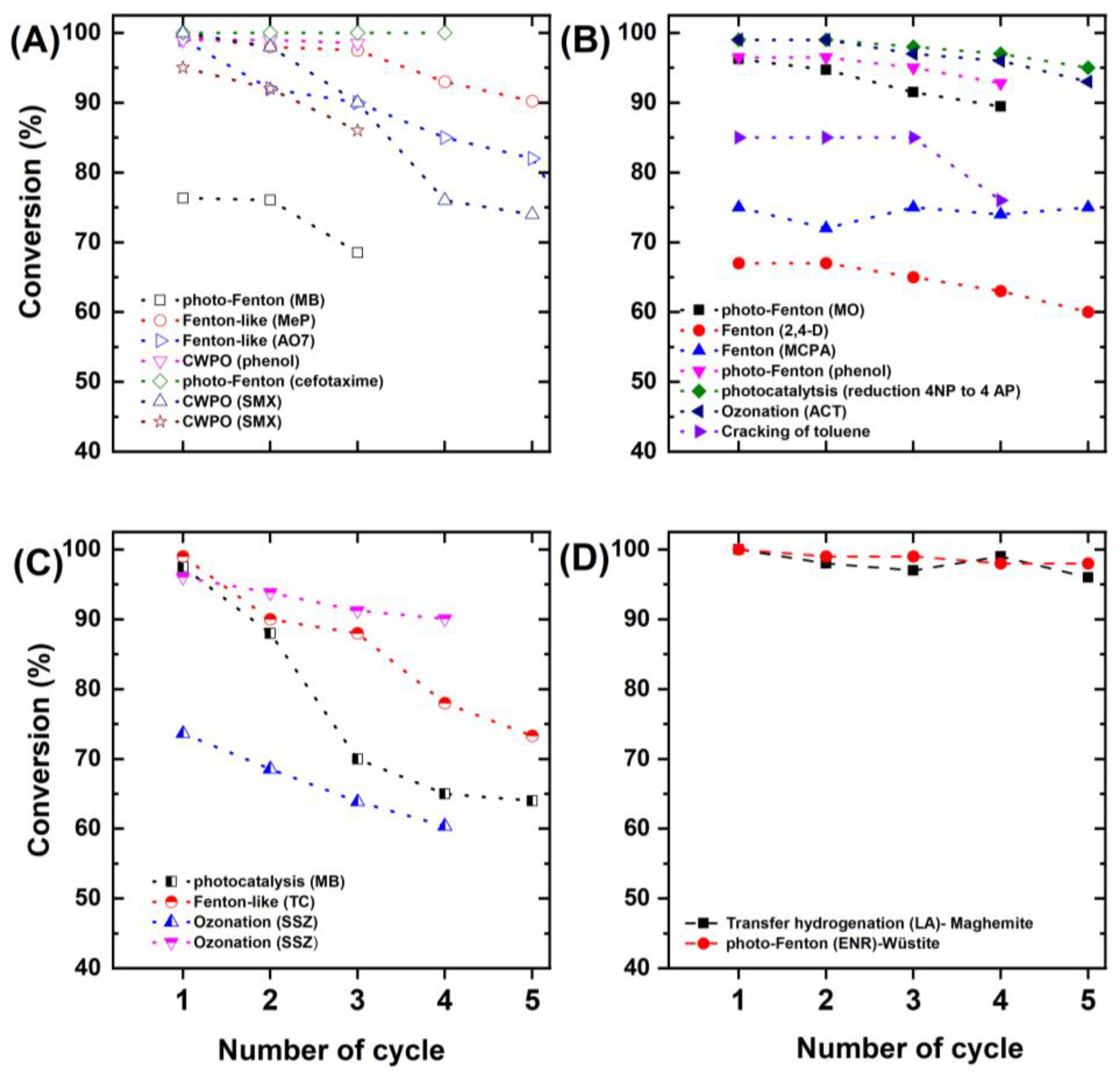 Catalysts 15 00236 g010