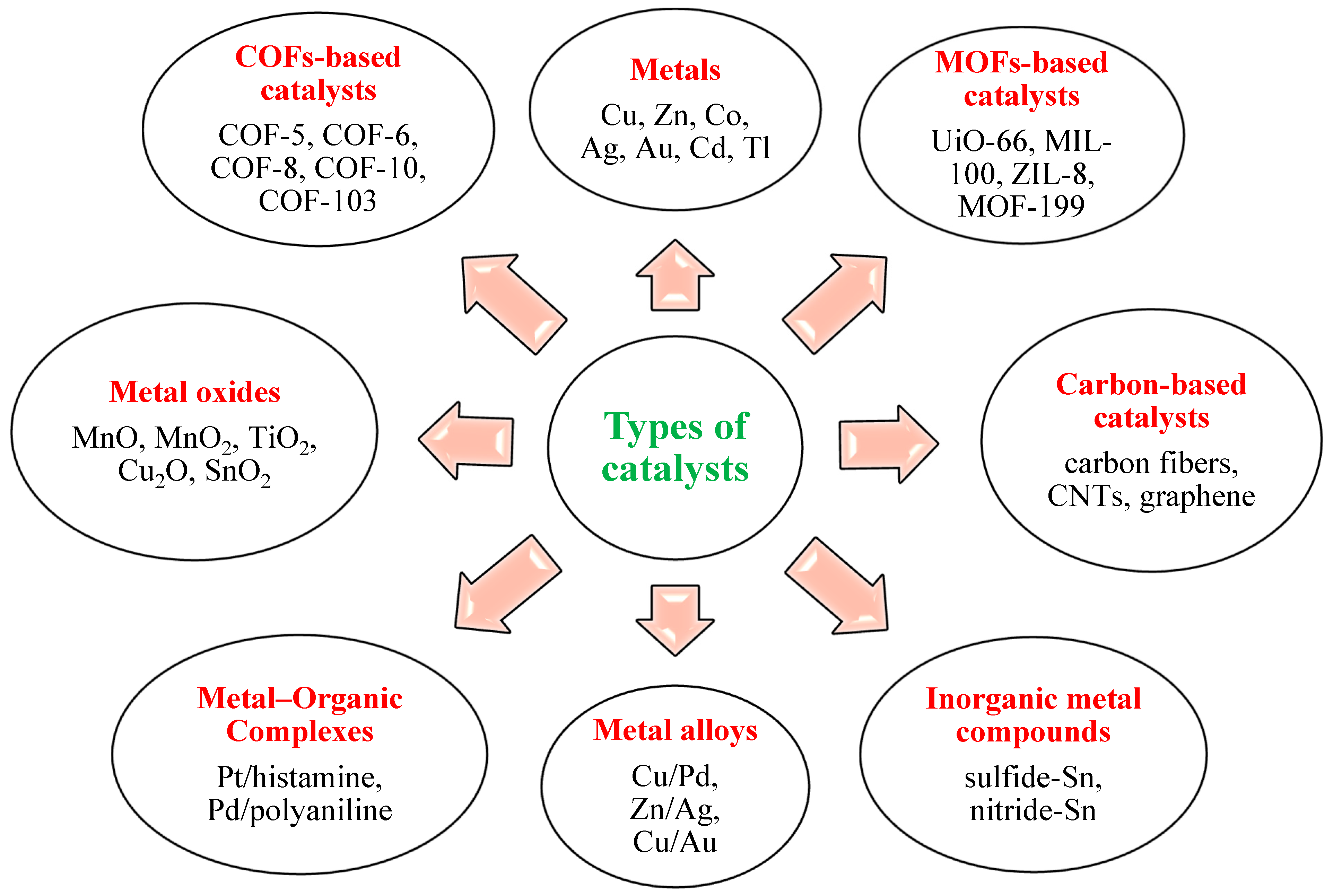 Catalysts 15 00237 g001