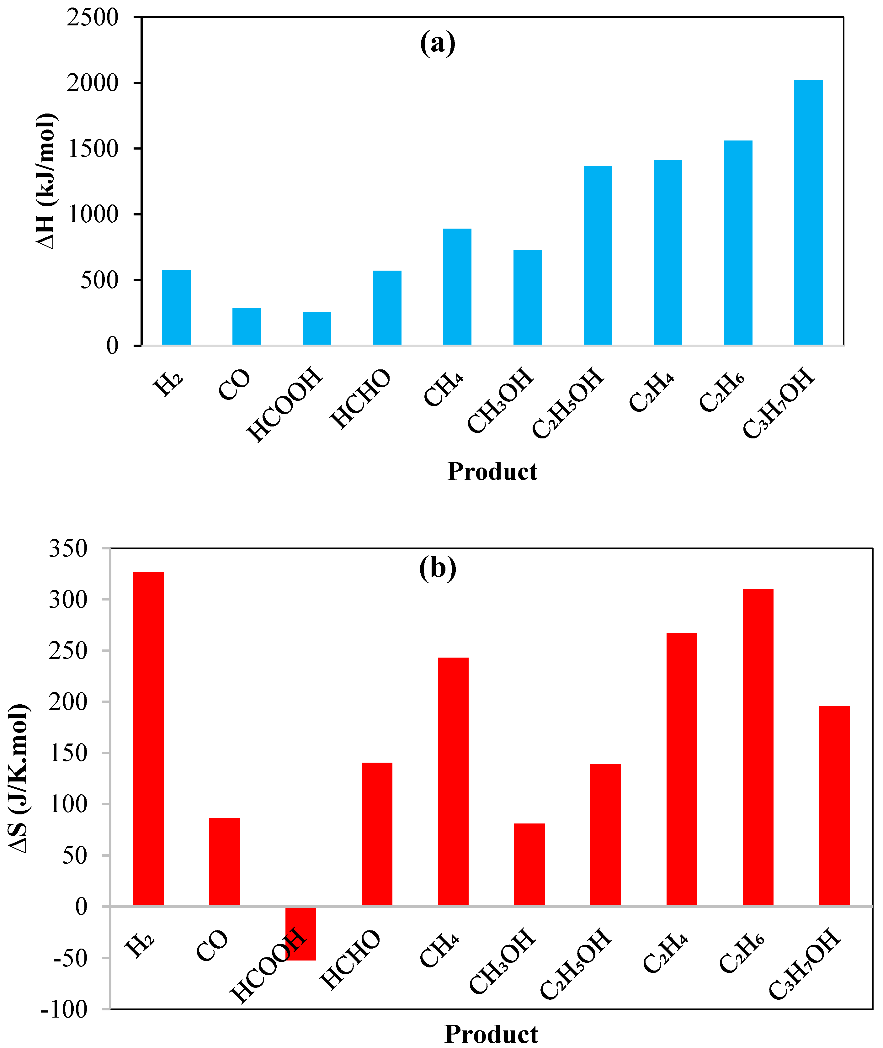 Catalysts 15 00237 g009