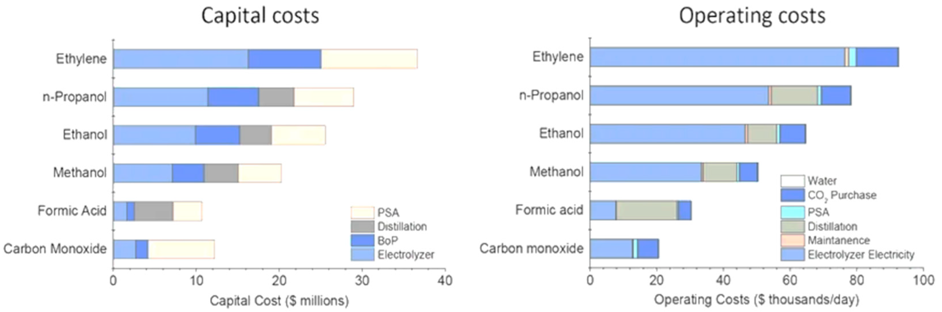 Catalysts 15 00237 g013