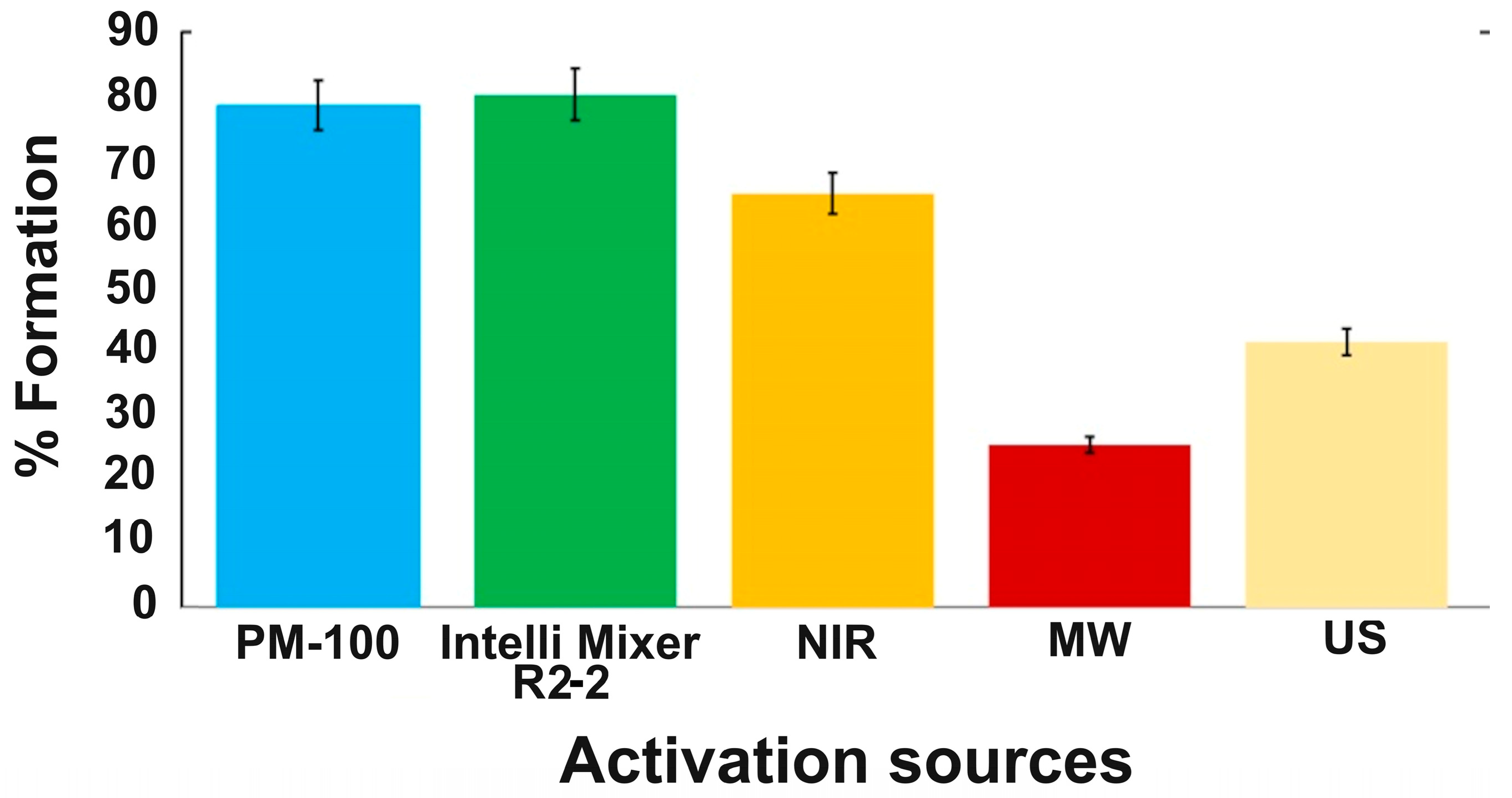 Catalysts 15 00238 g002 Catalysts 15 00238 g002