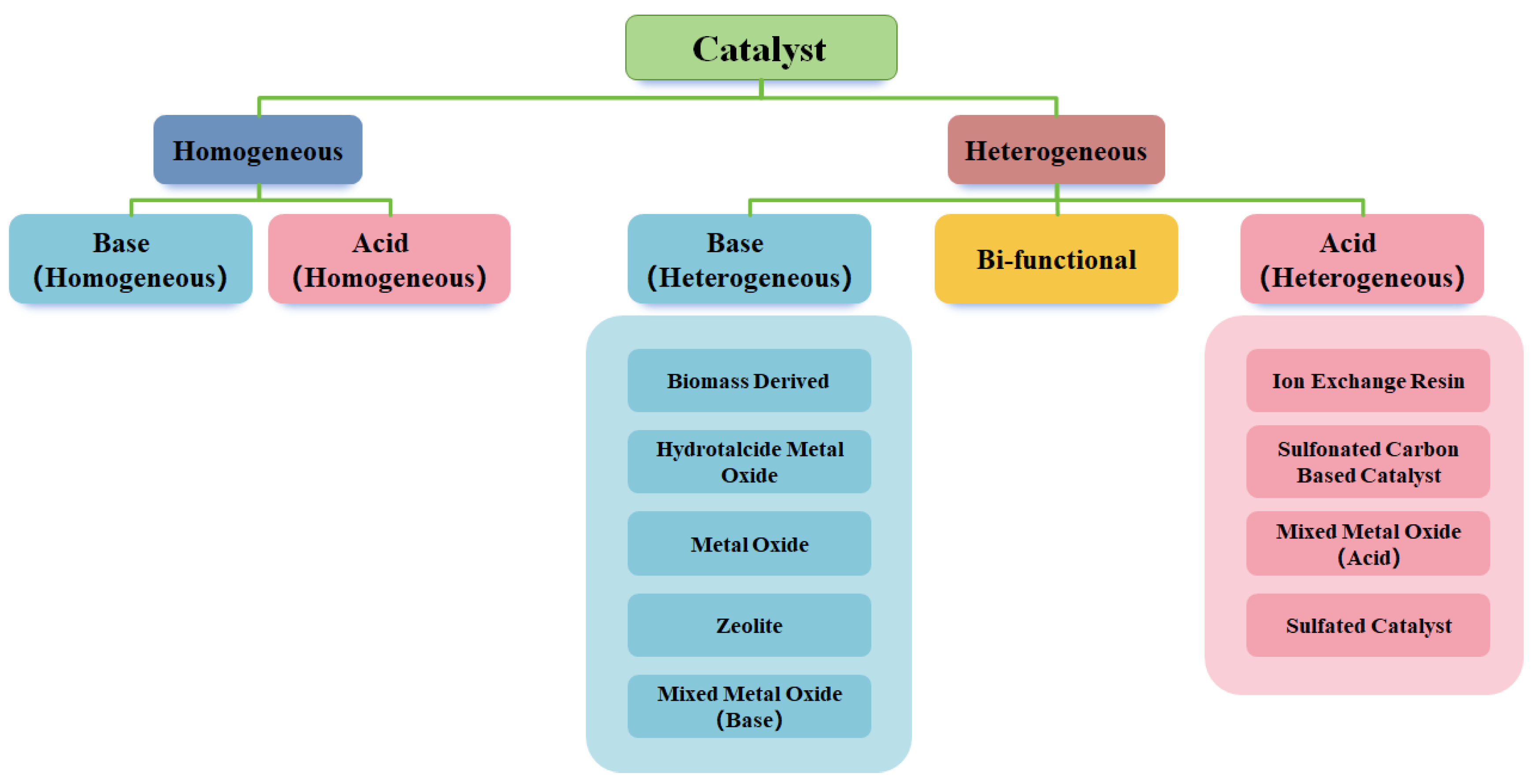 Catalysts 15 00239 g001