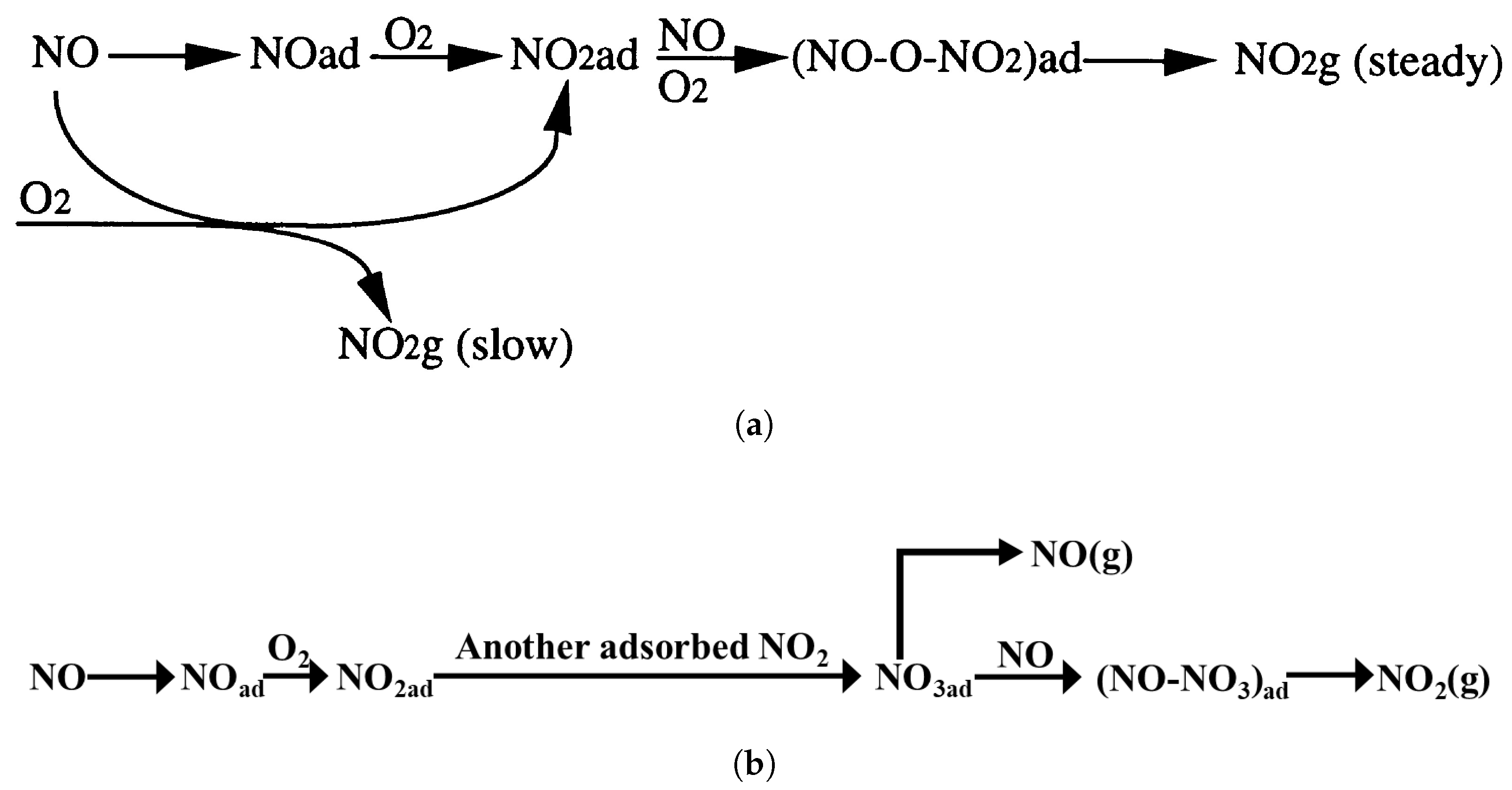 Catalysts 15 00240 g002
