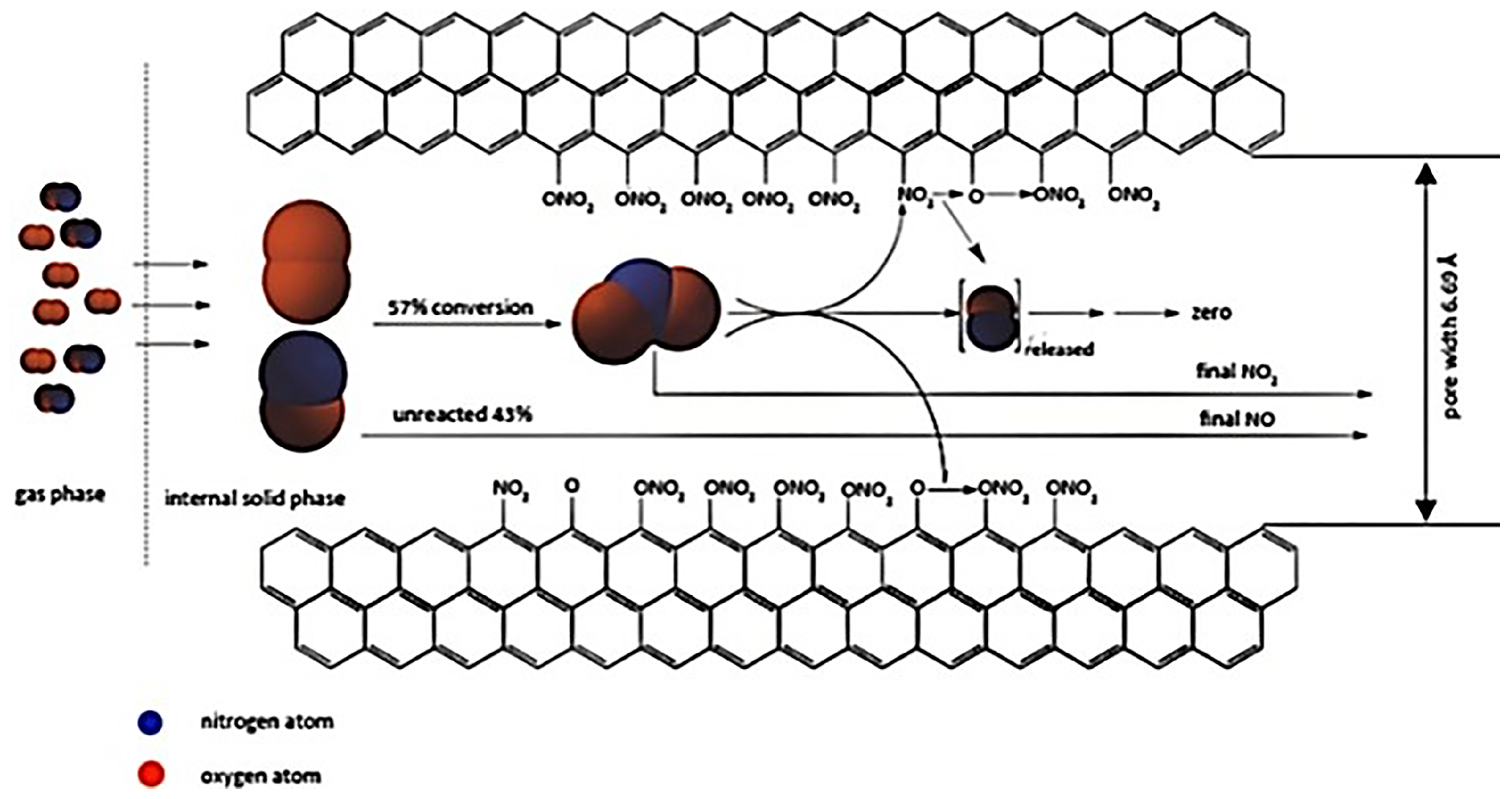 Catalysts 15 00240 g003