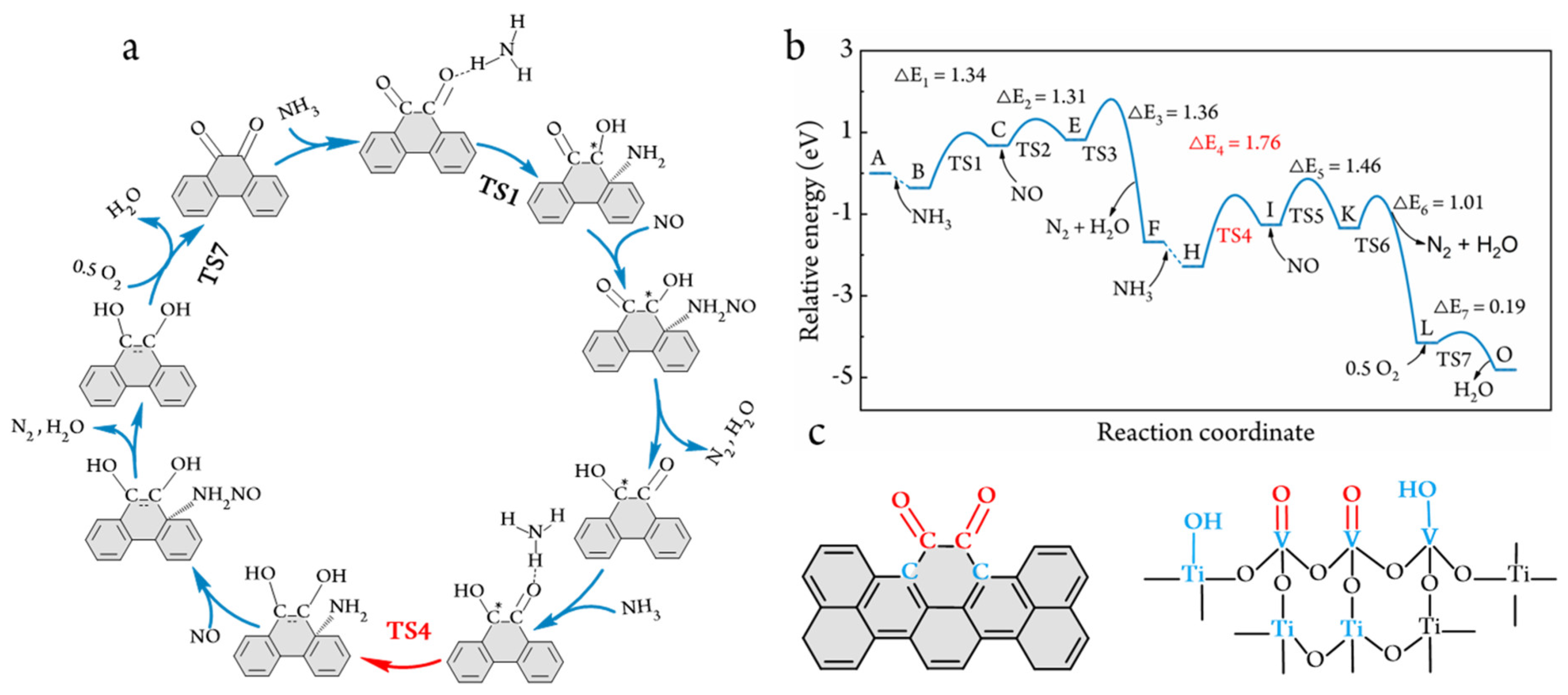 Catalysts 15 00240 g007