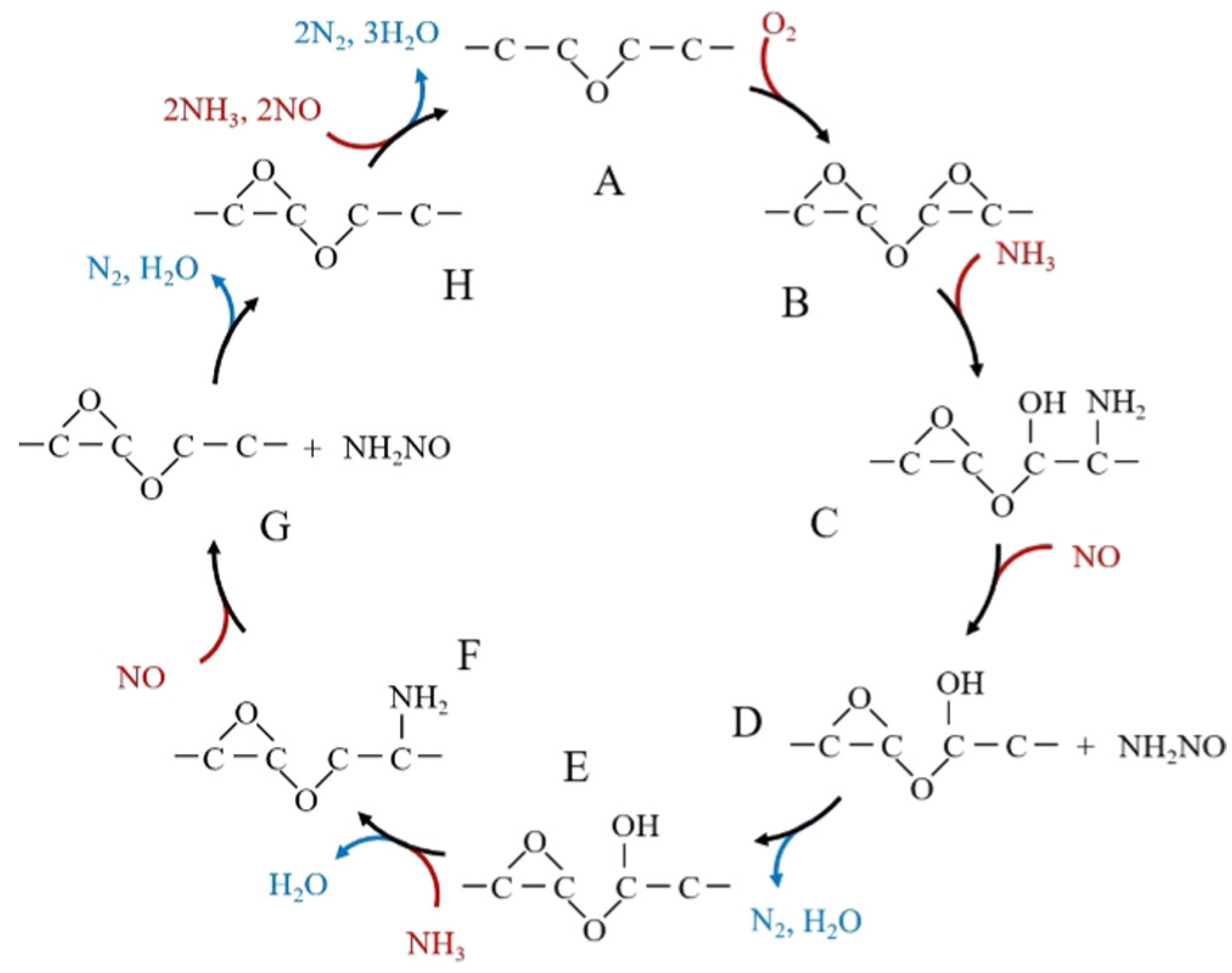 Catalysts 15 00240 g008