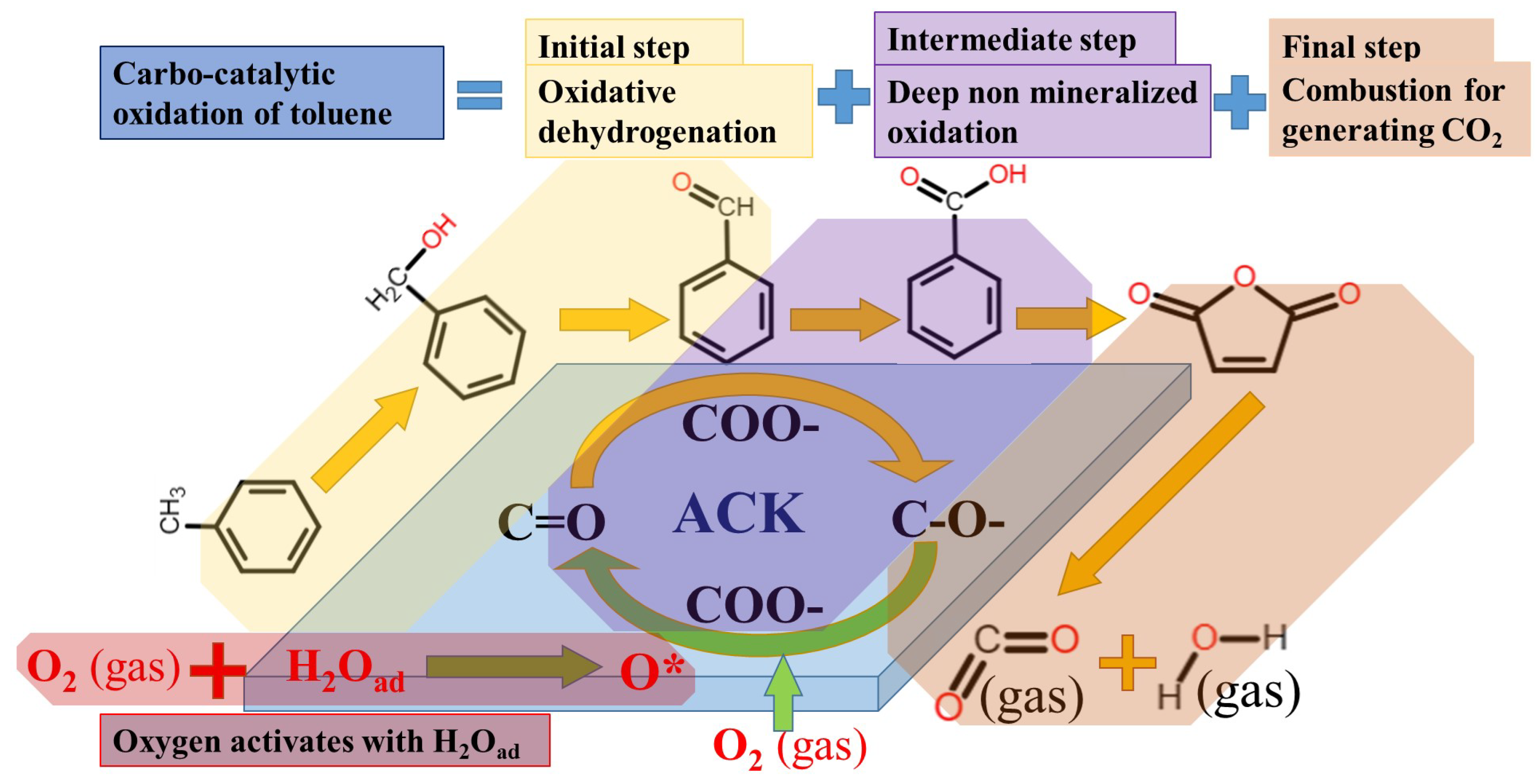 Catalysts 15 00240 g011