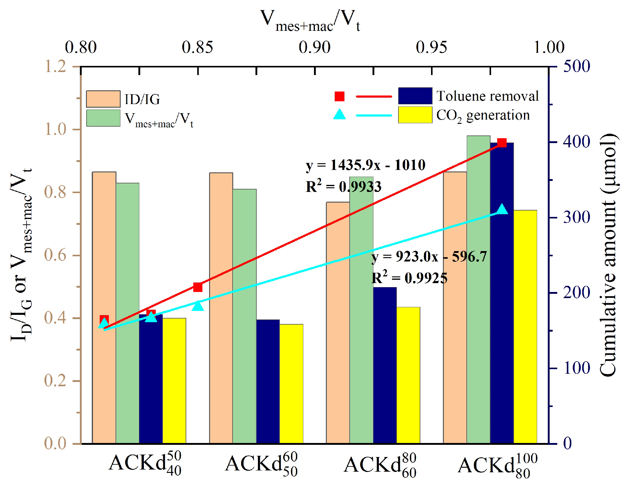 Catalysts 15 00240 g012