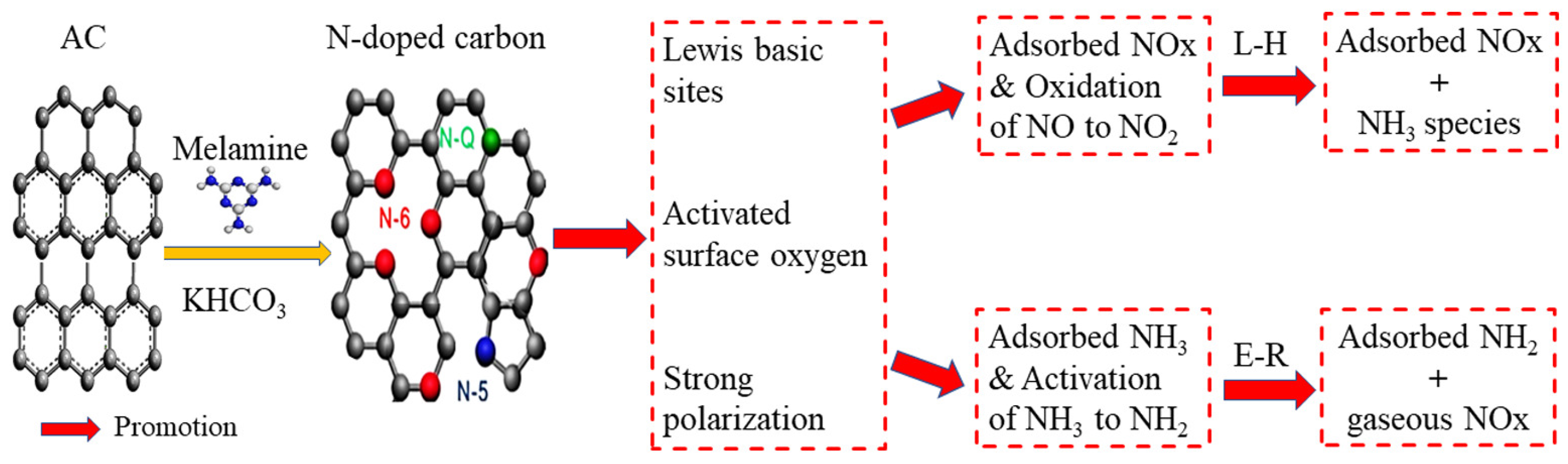 Catalysts 15 00240 g014