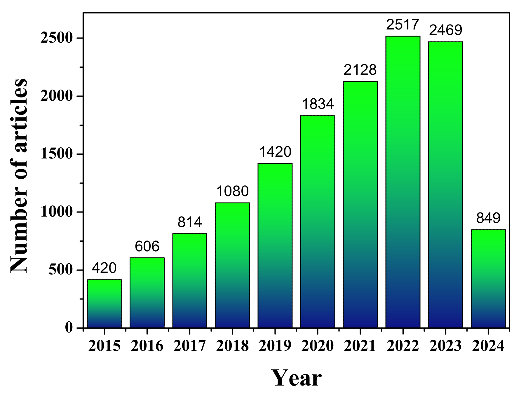 Catalysts 15 00243 g001