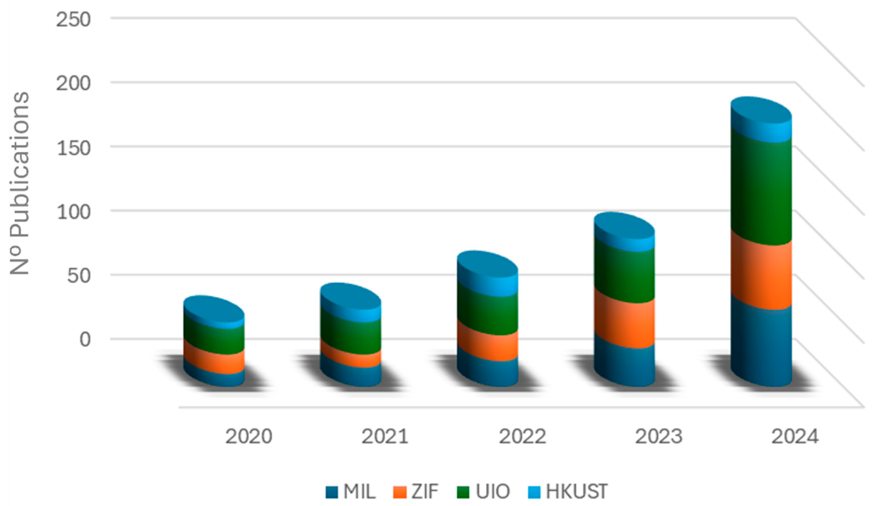 Catalysts 15 00244 g007