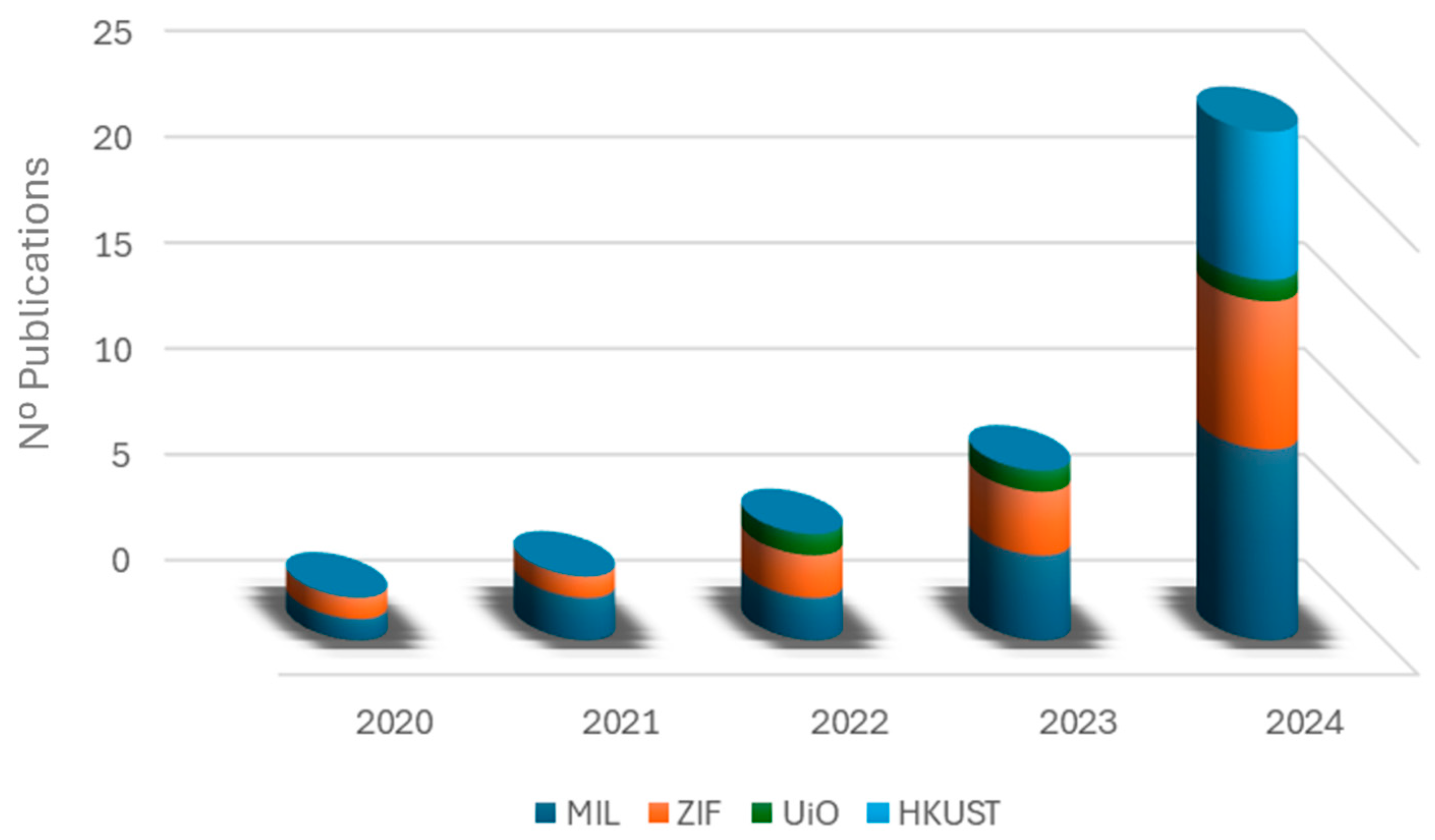 Catalysts 15 00244 g008