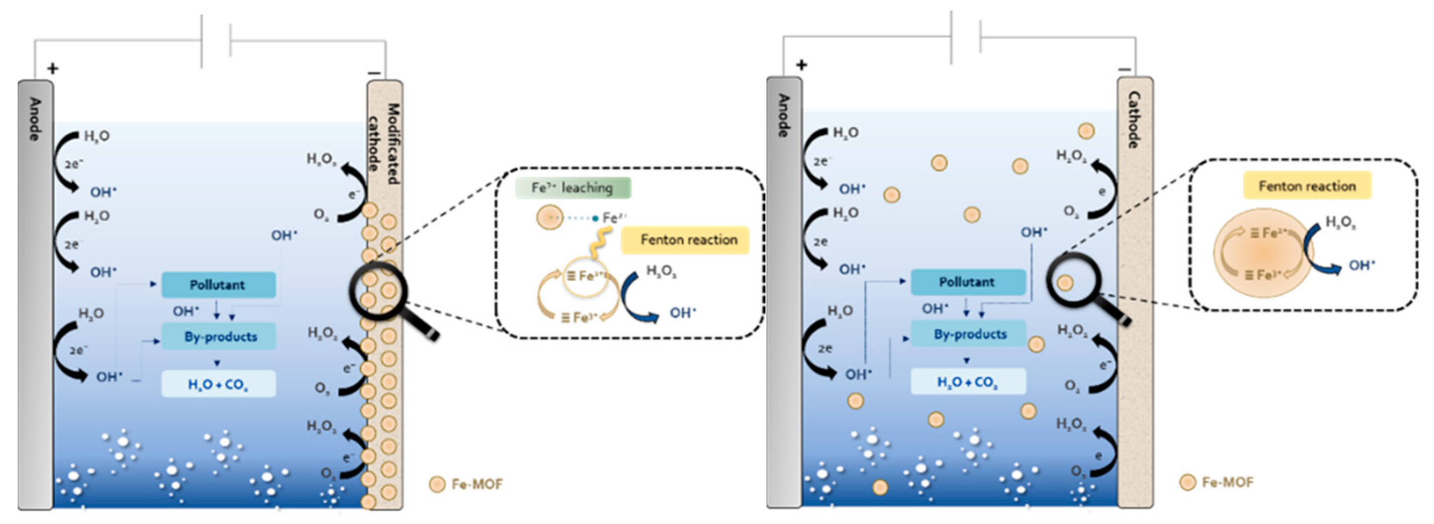 Catalysts 15 00244 g011