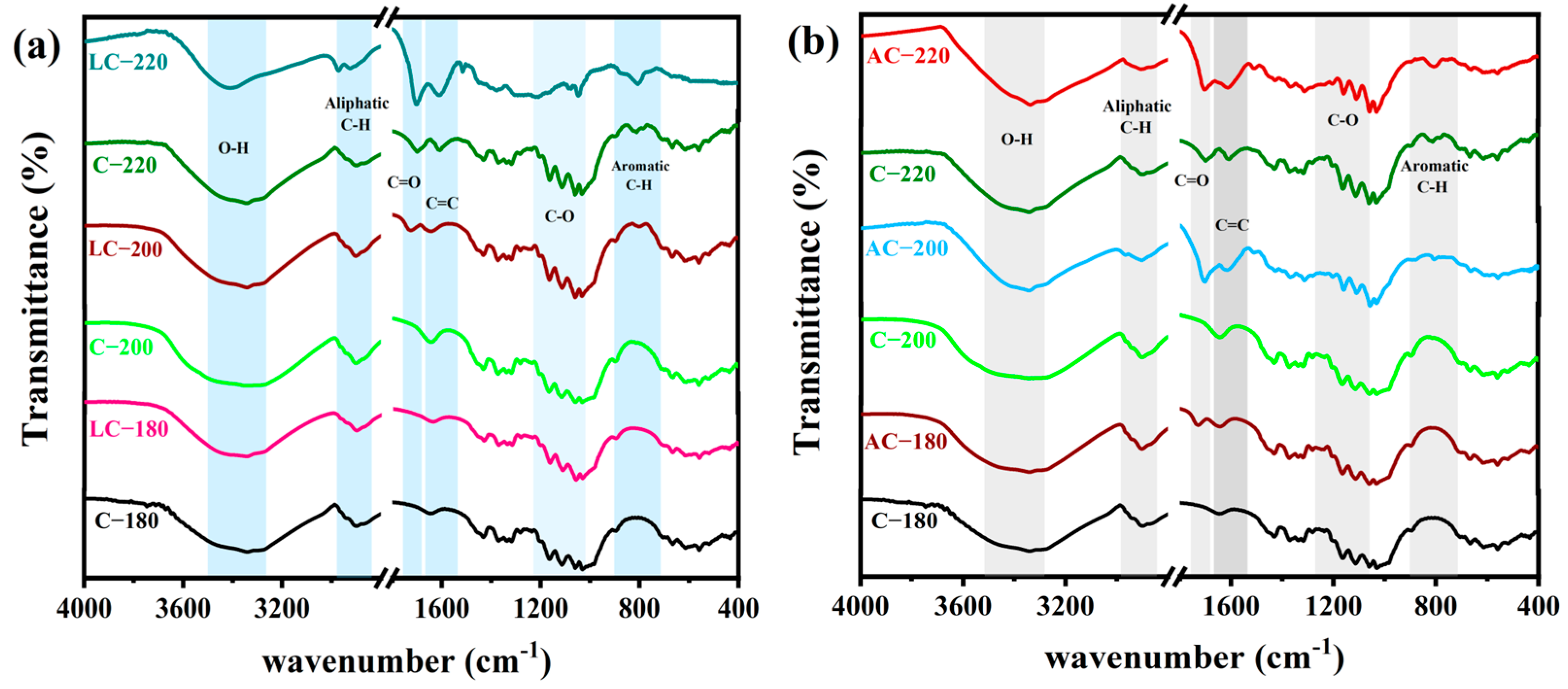 Catalysts 15 00245 g003