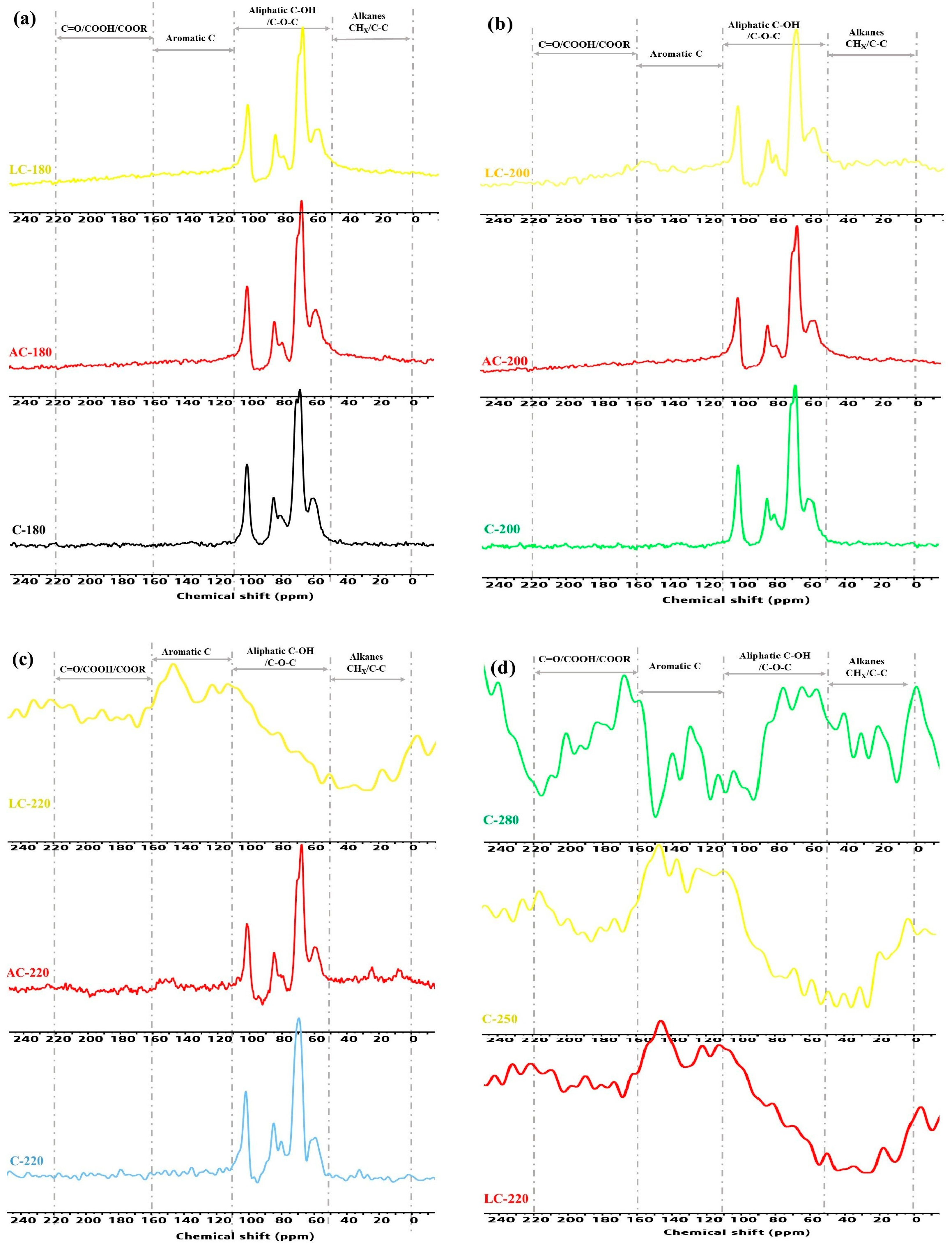 Catalysts 15 00245 g004