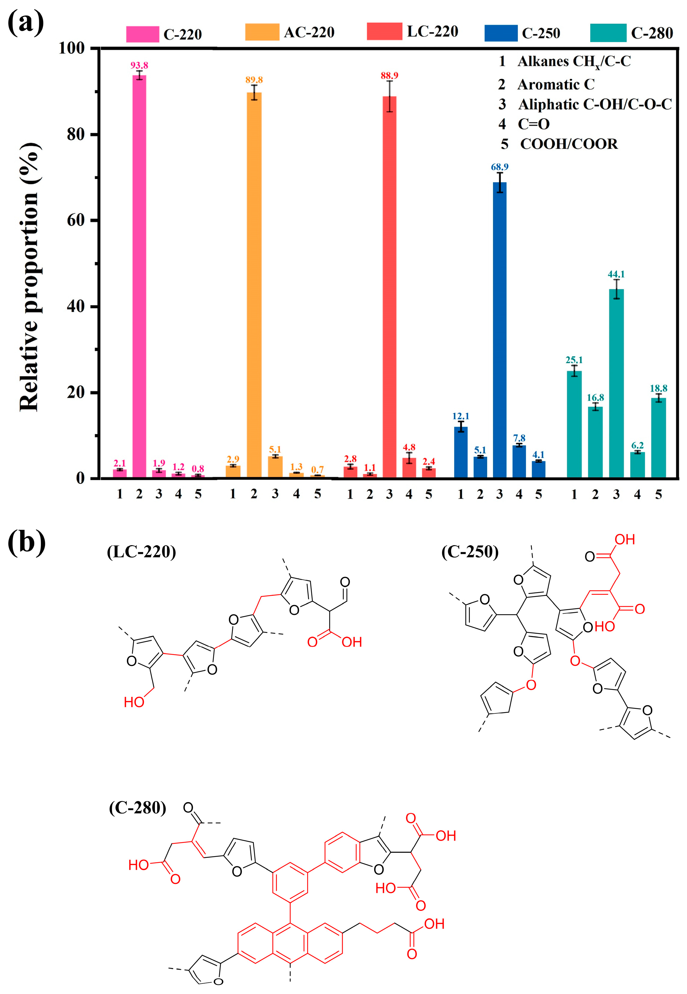Catalysts 15 00245 g006