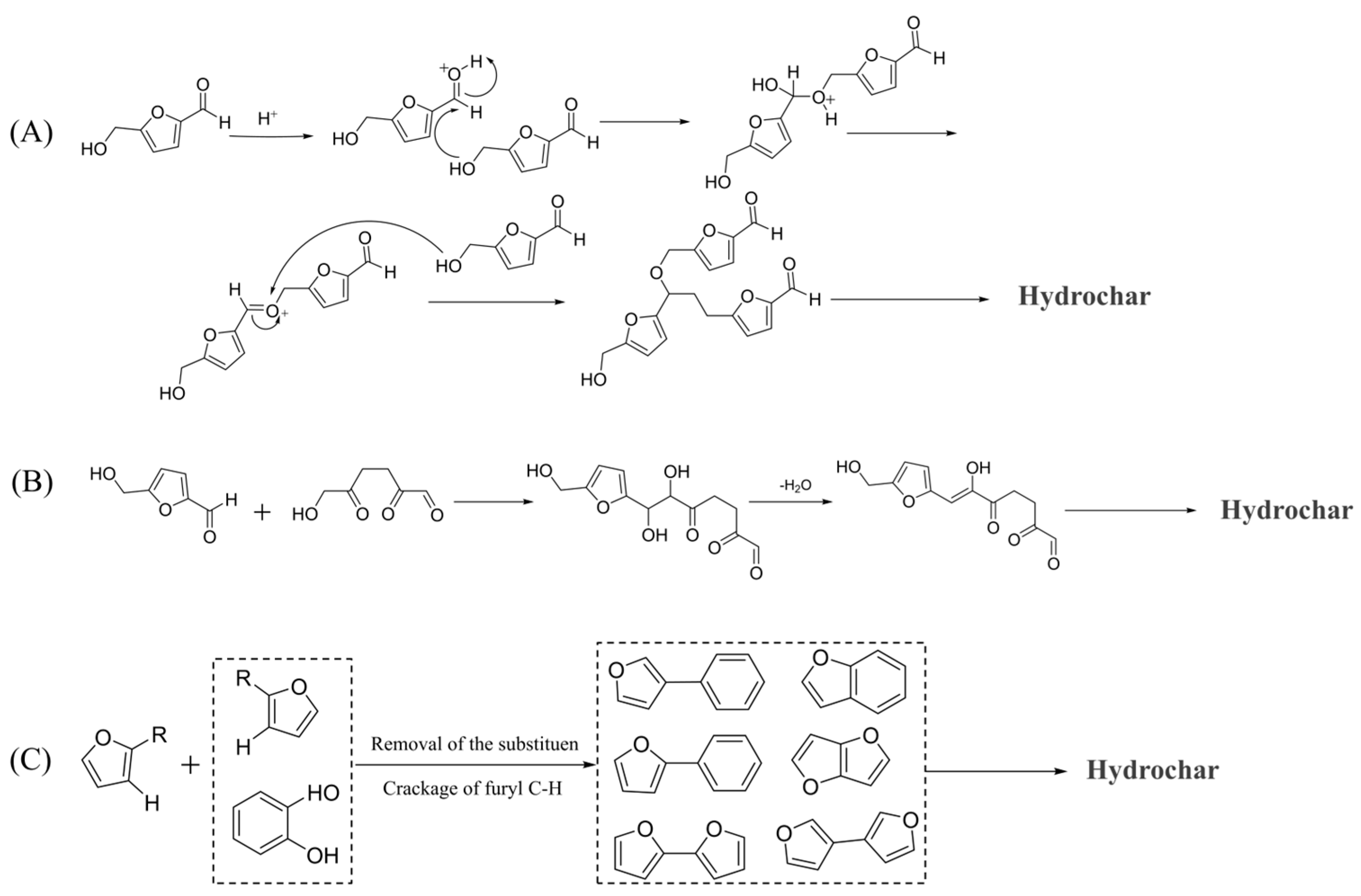 Catalysts 15 00245 g007