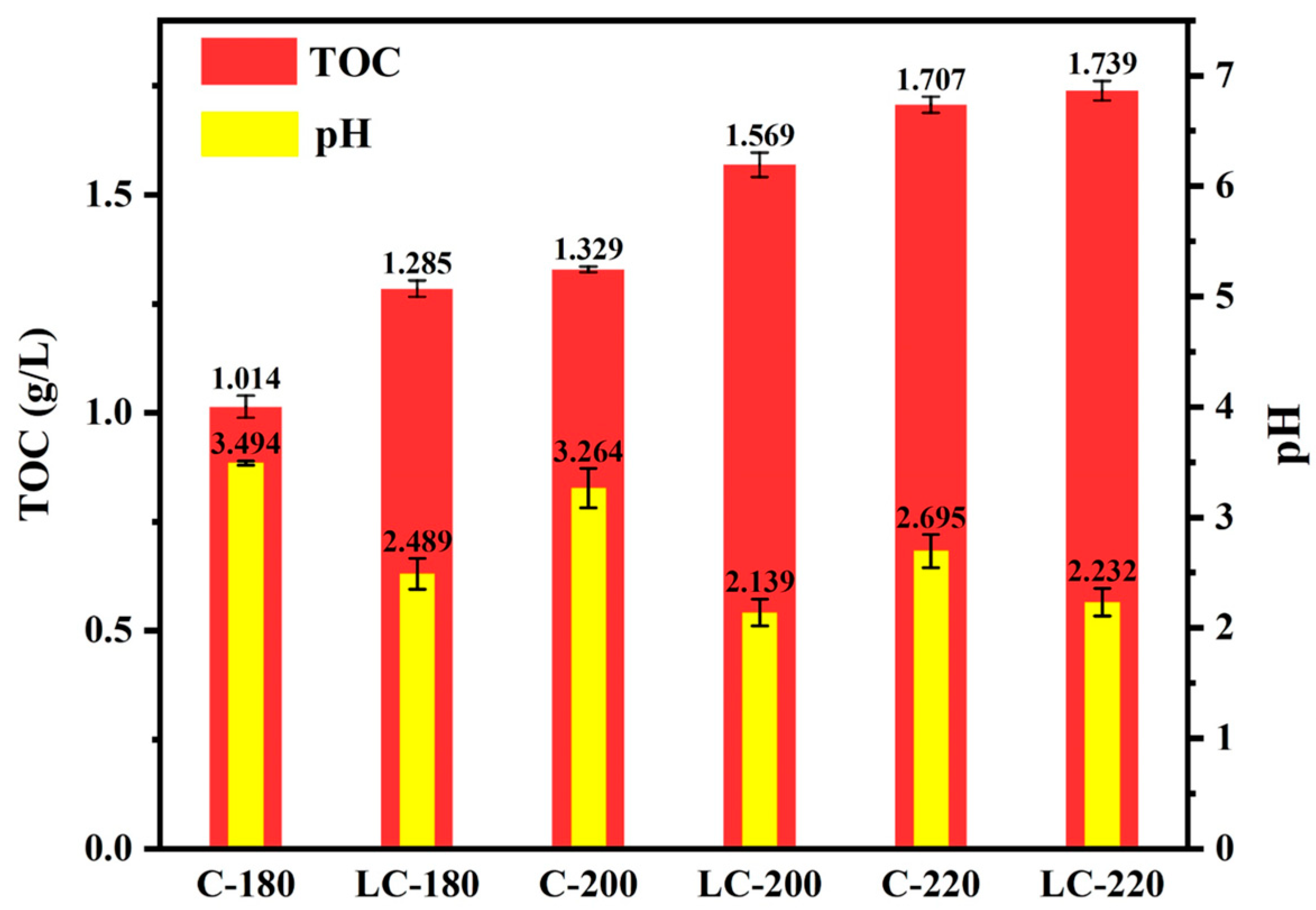 Catalysts 15 00245 g008