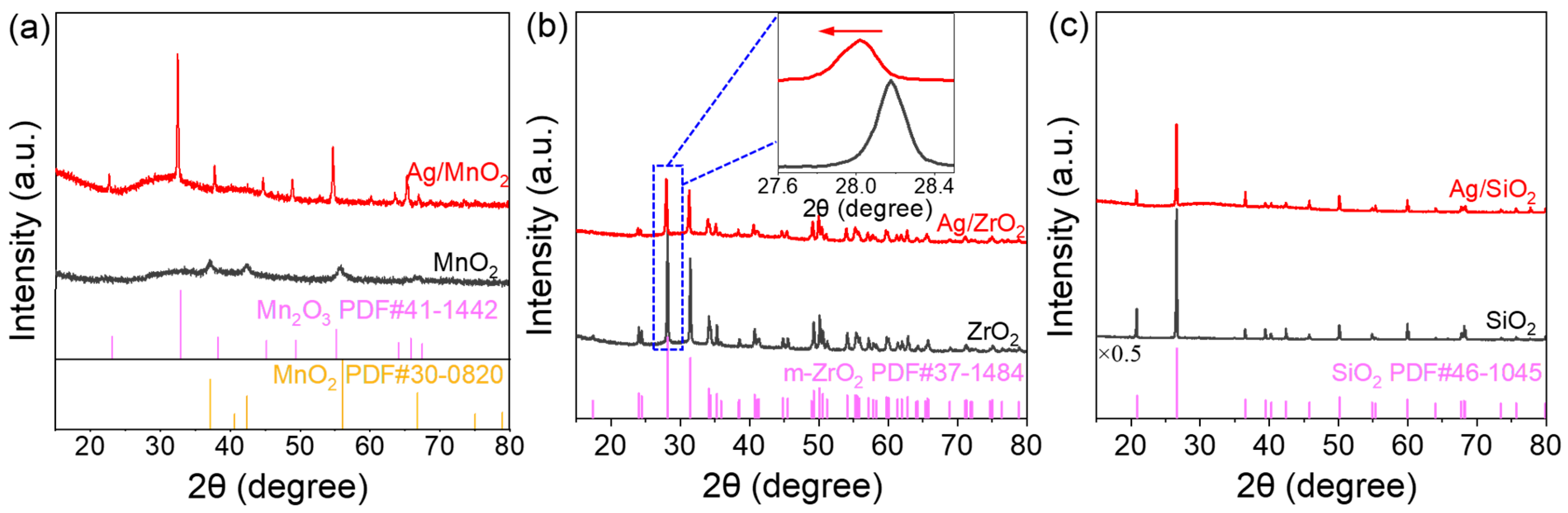 Catalysts 15 00248 g001