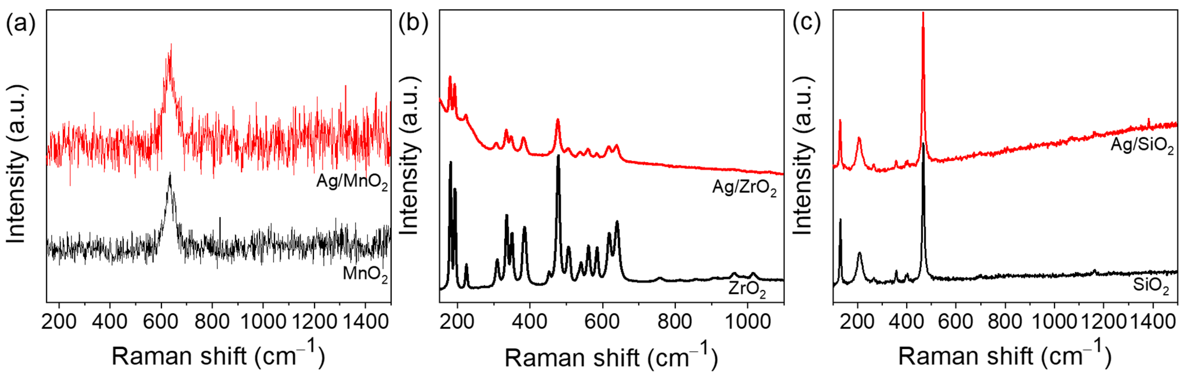 Catalysts 15 00248 g003