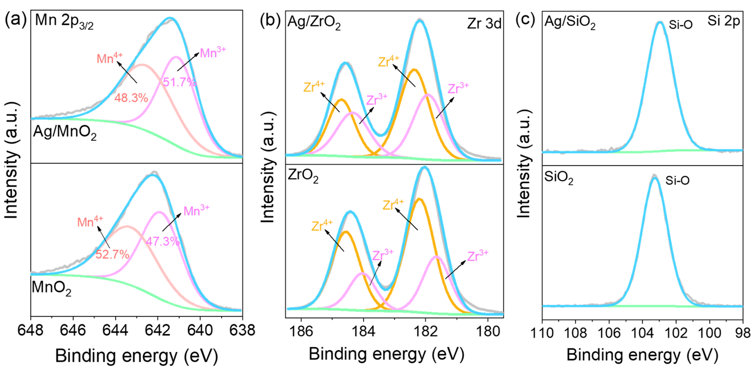Catalysts 15 00248 g005