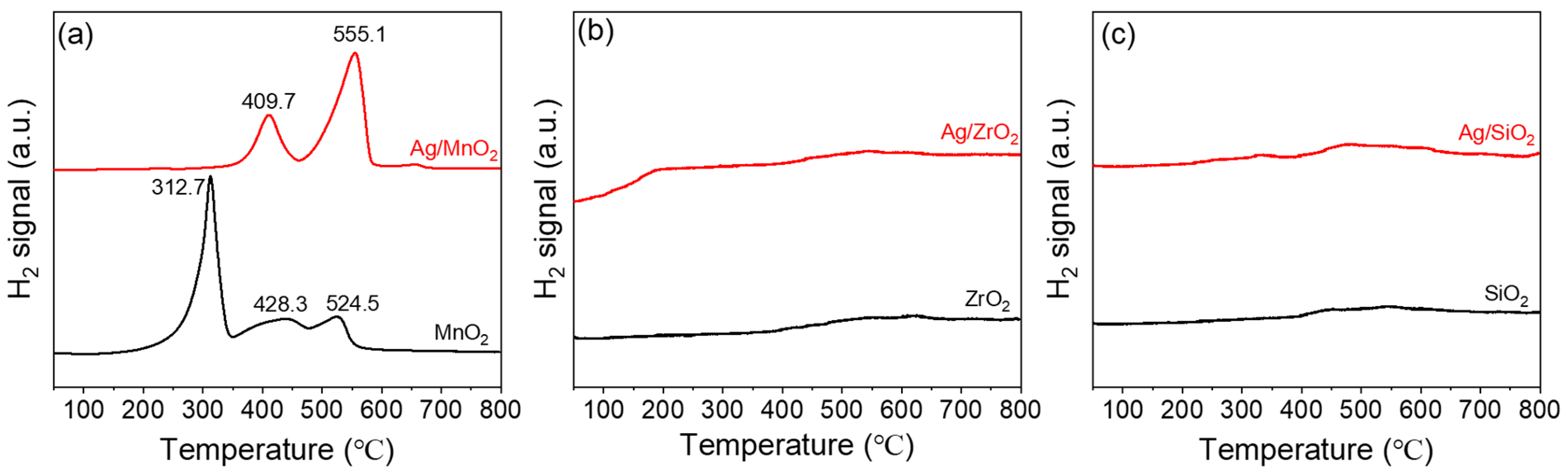 Catalysts 15 00248 g006