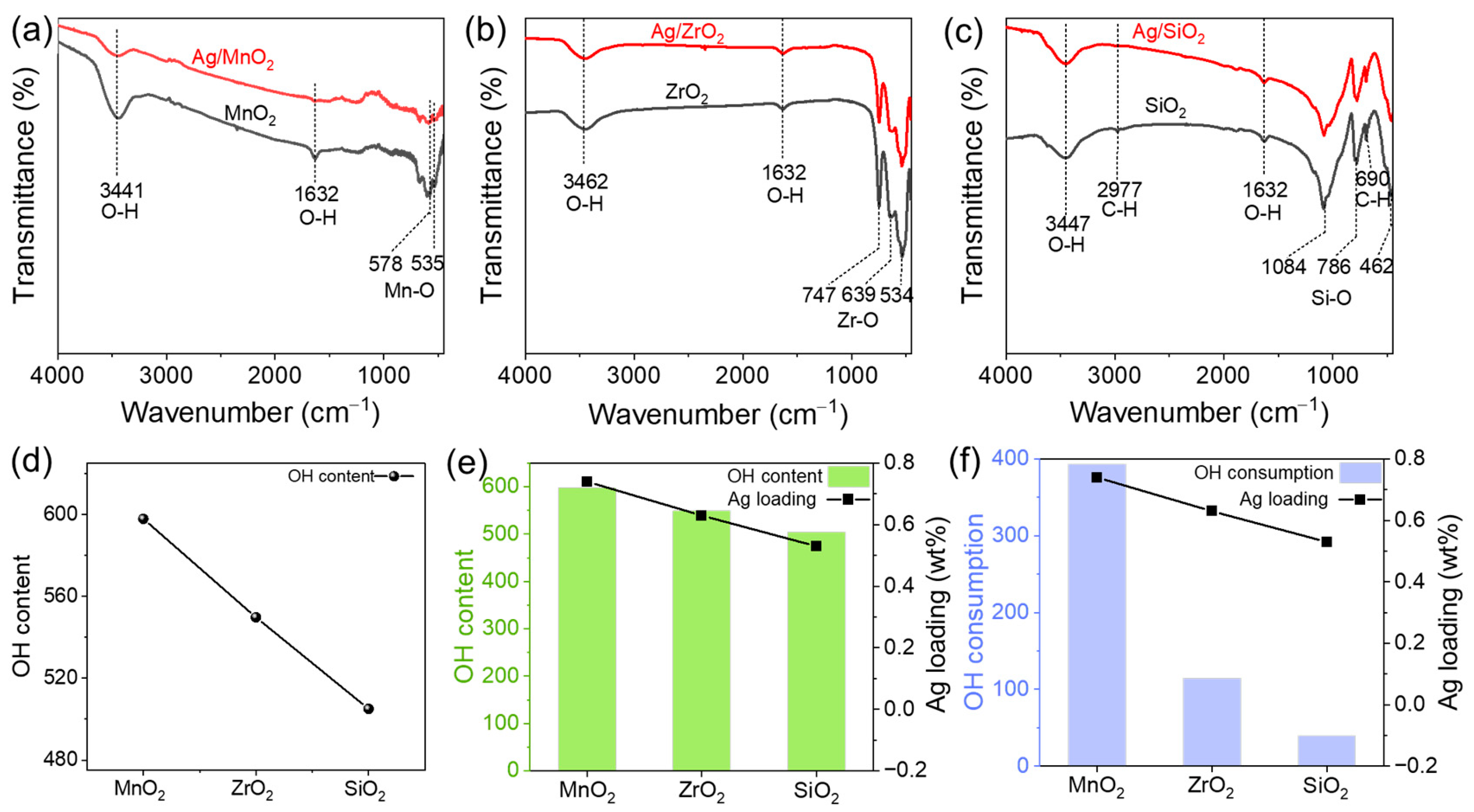 Catalysts 15 00248 g008