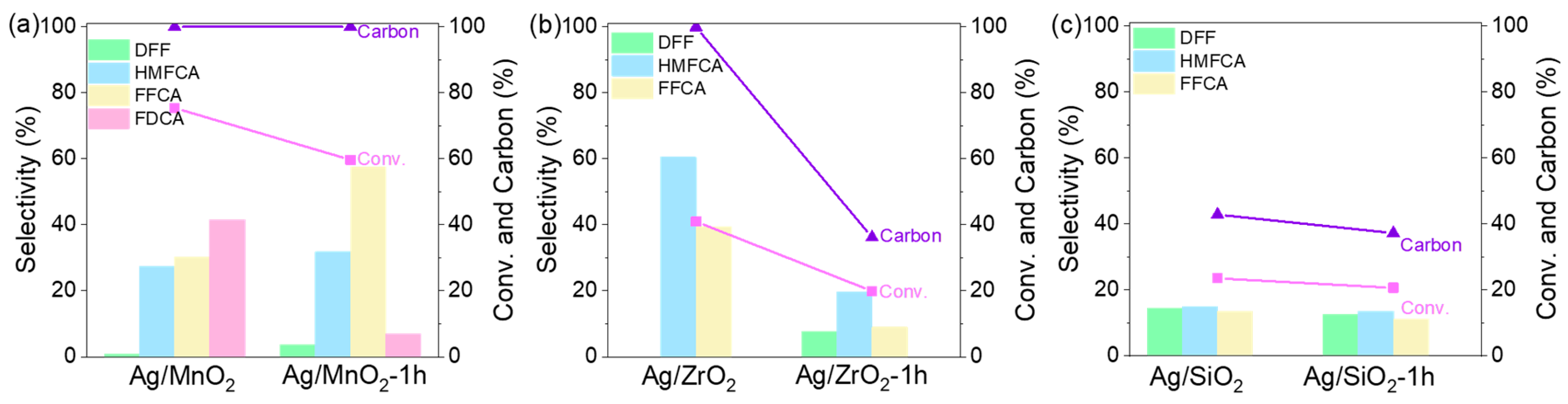 Catalysts 15 00248 g009