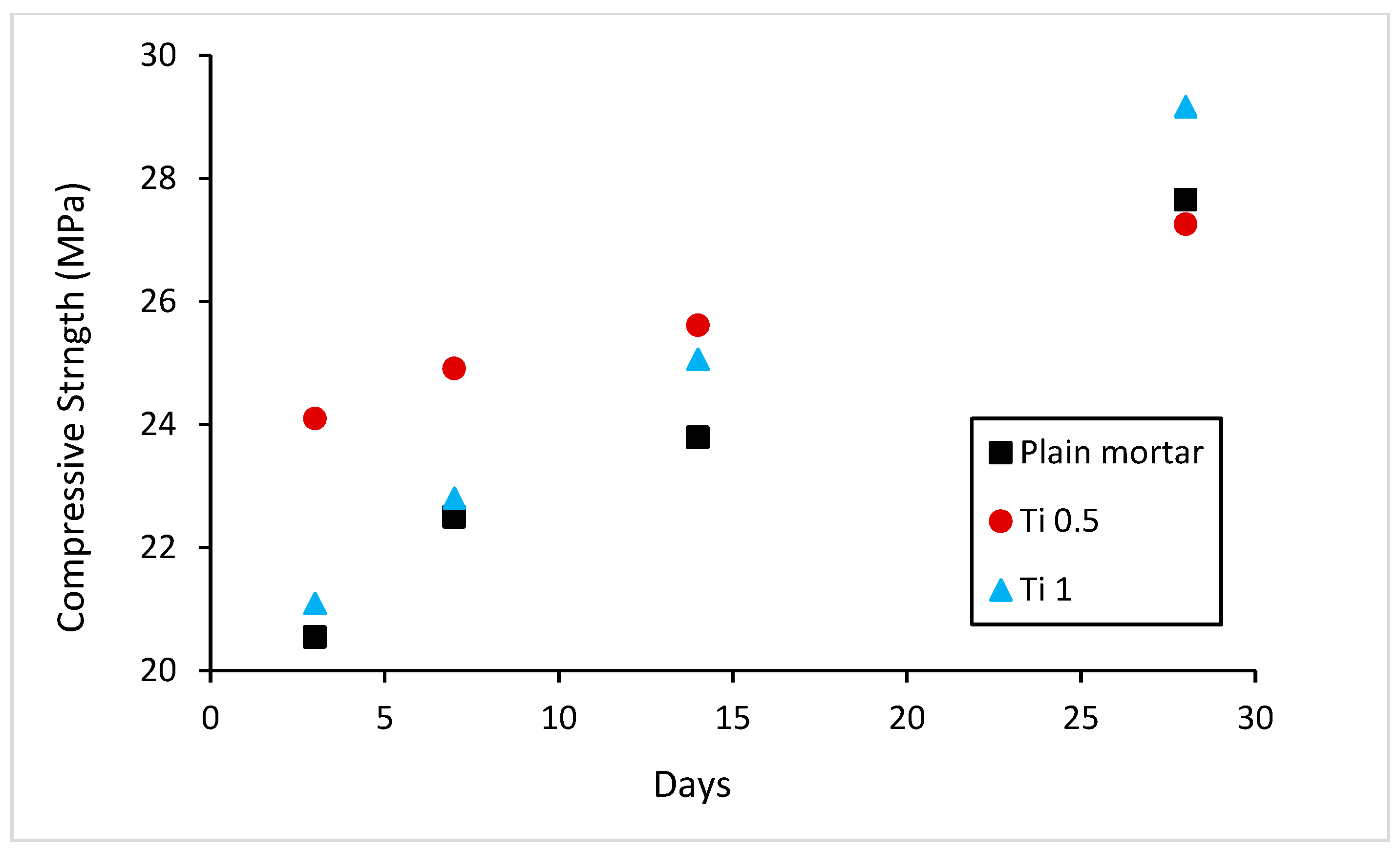 Catalysts 15 00249 g003