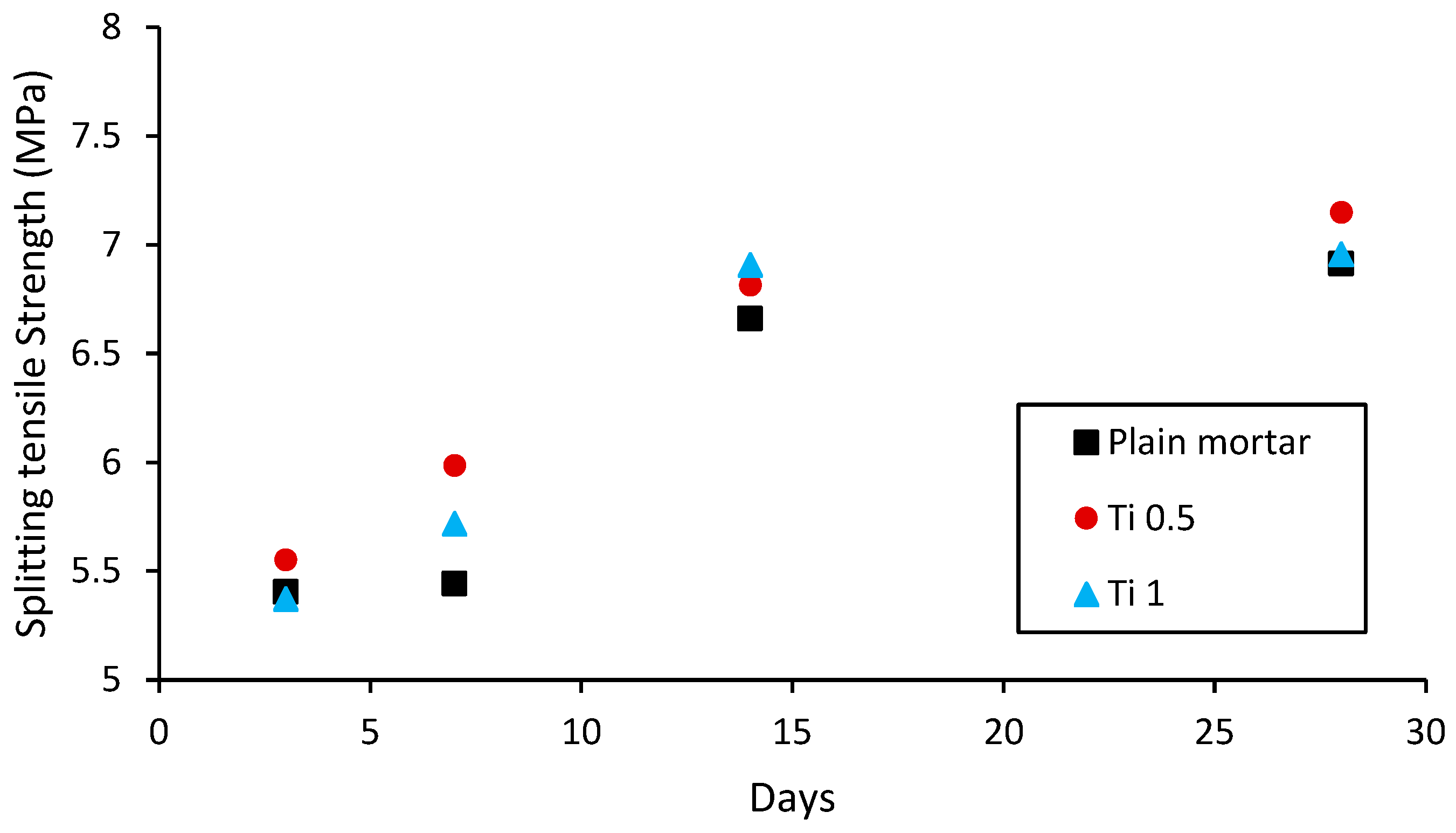 Catalysts 15 00249 g004