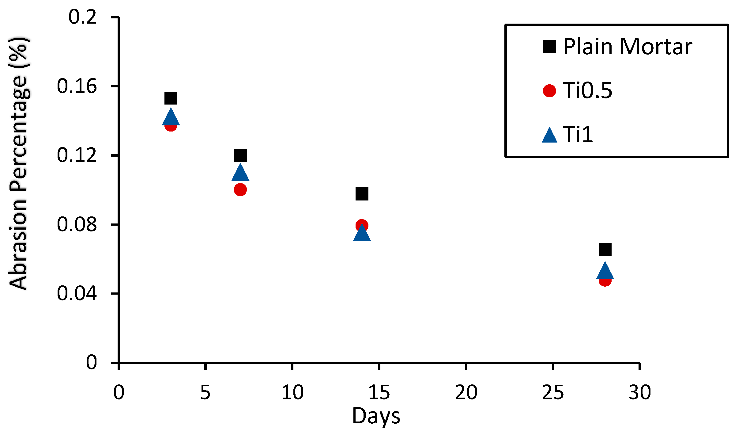 Catalysts 15 00249 g005