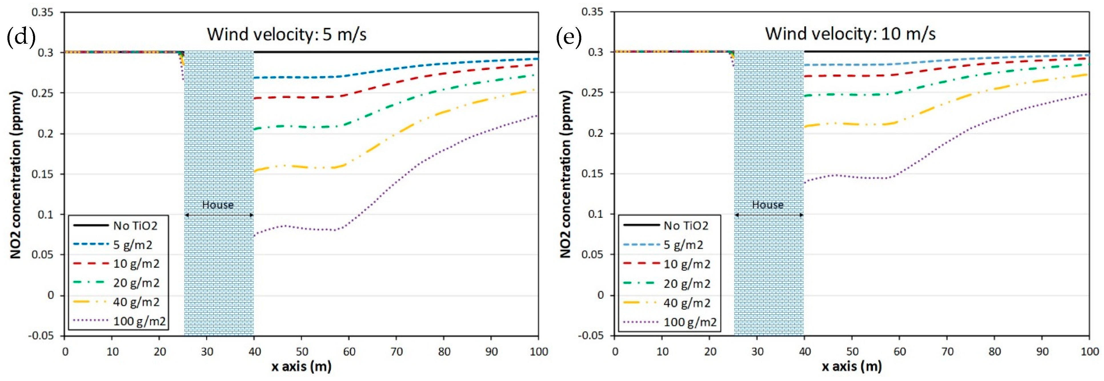 Catalysts 15 00249 g010b