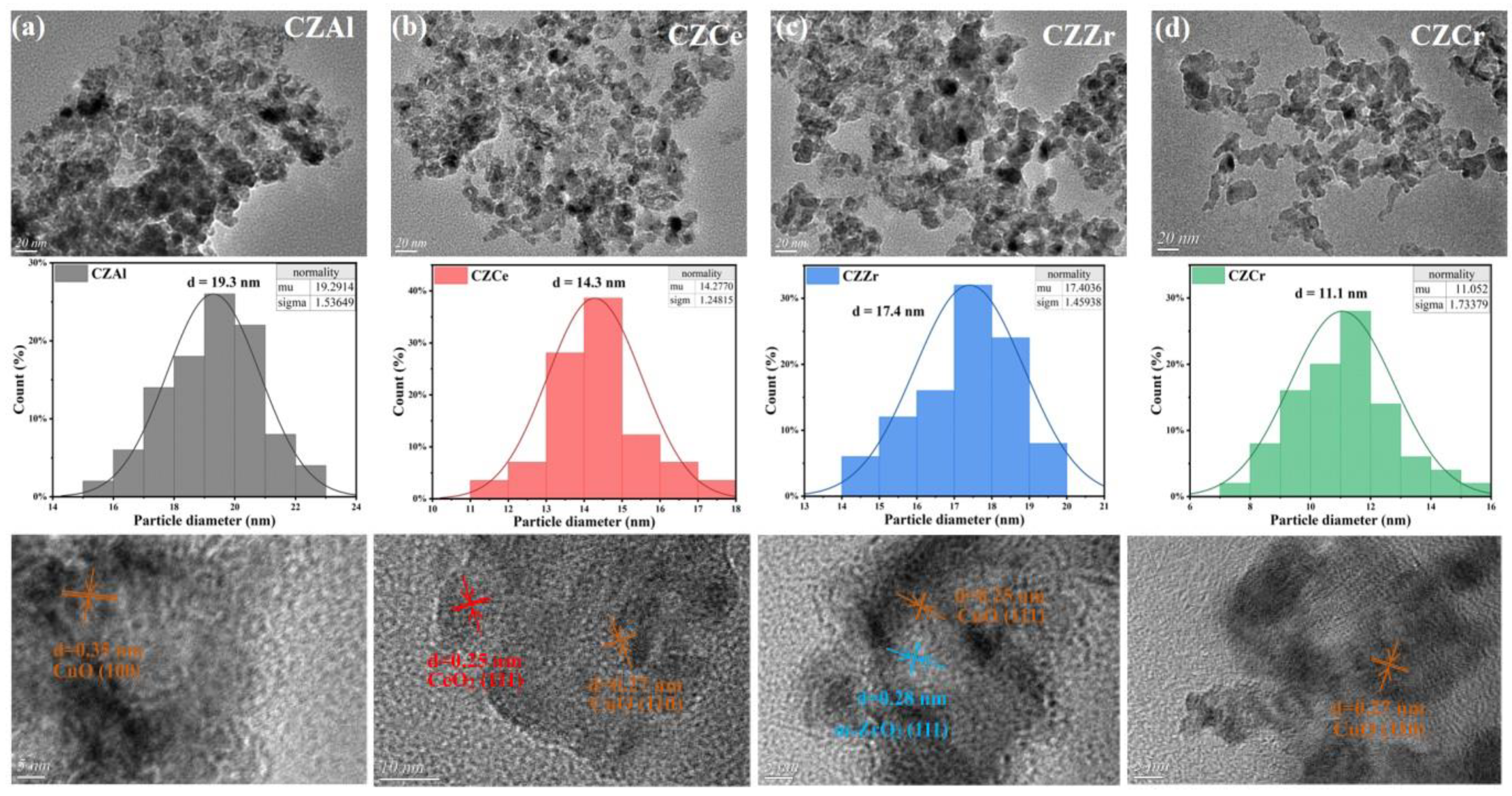 Catalysts 15 00250 g003