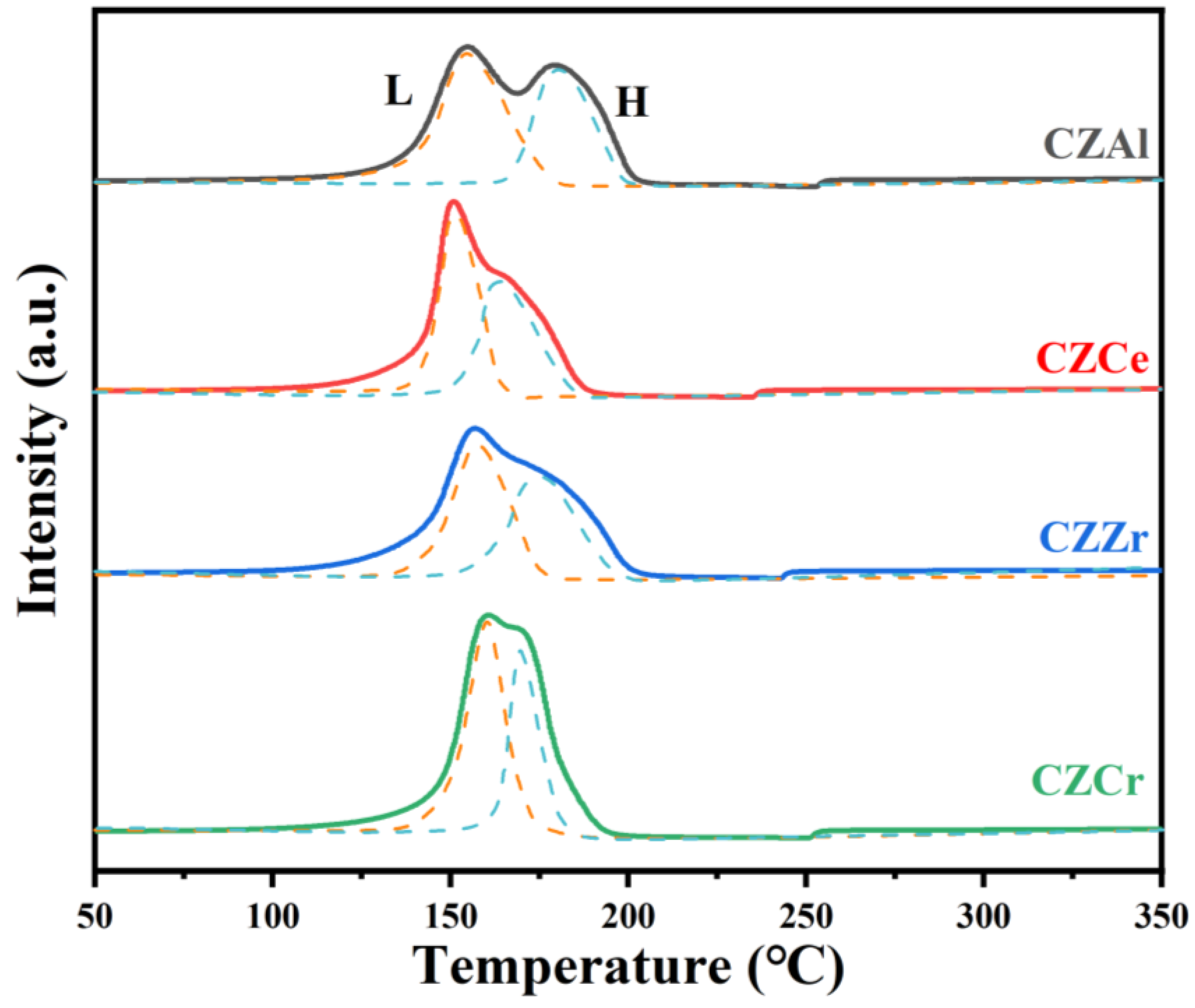 Catalysts 15 00250 g004