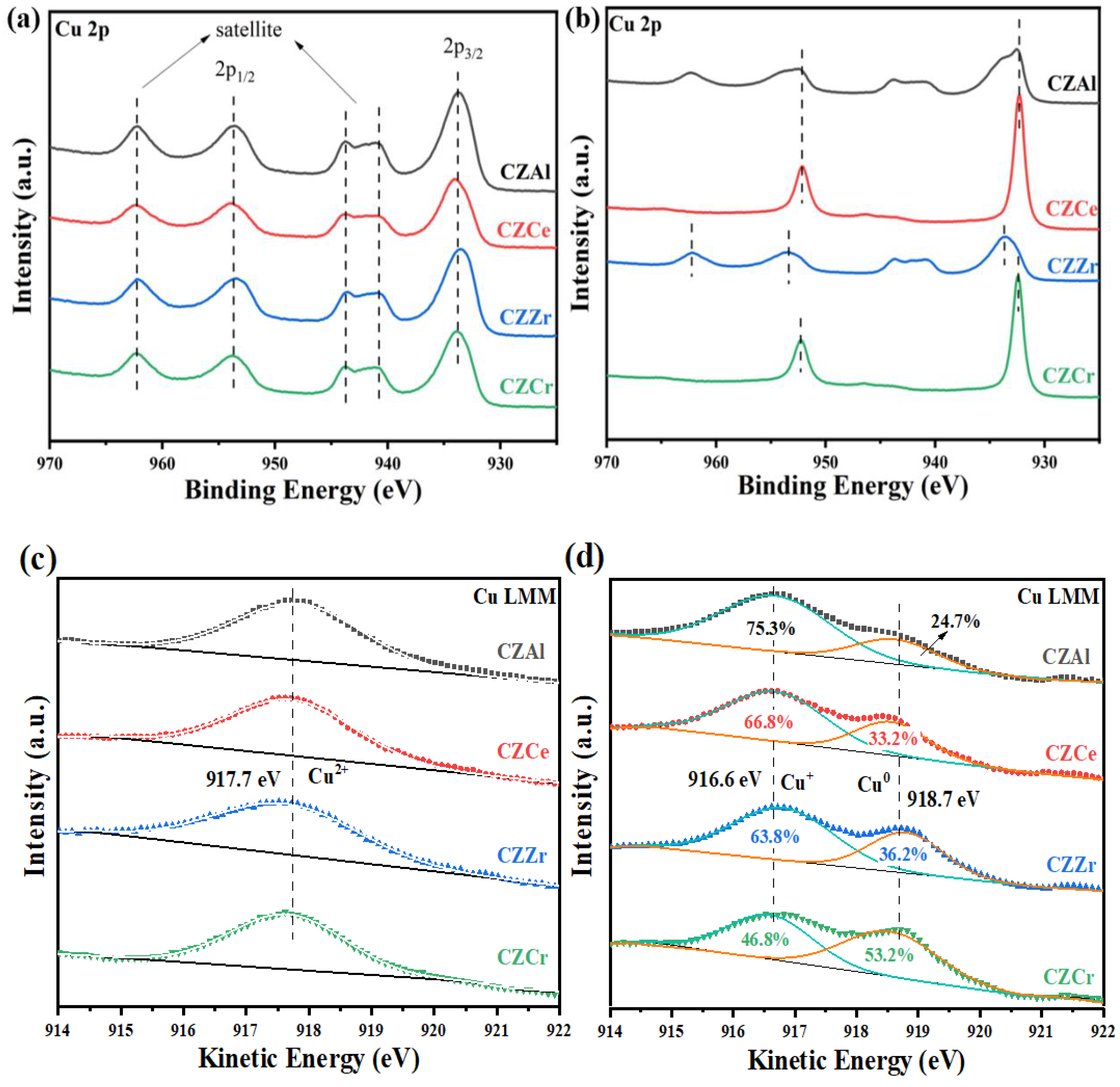 Catalysts 15 00250 g005