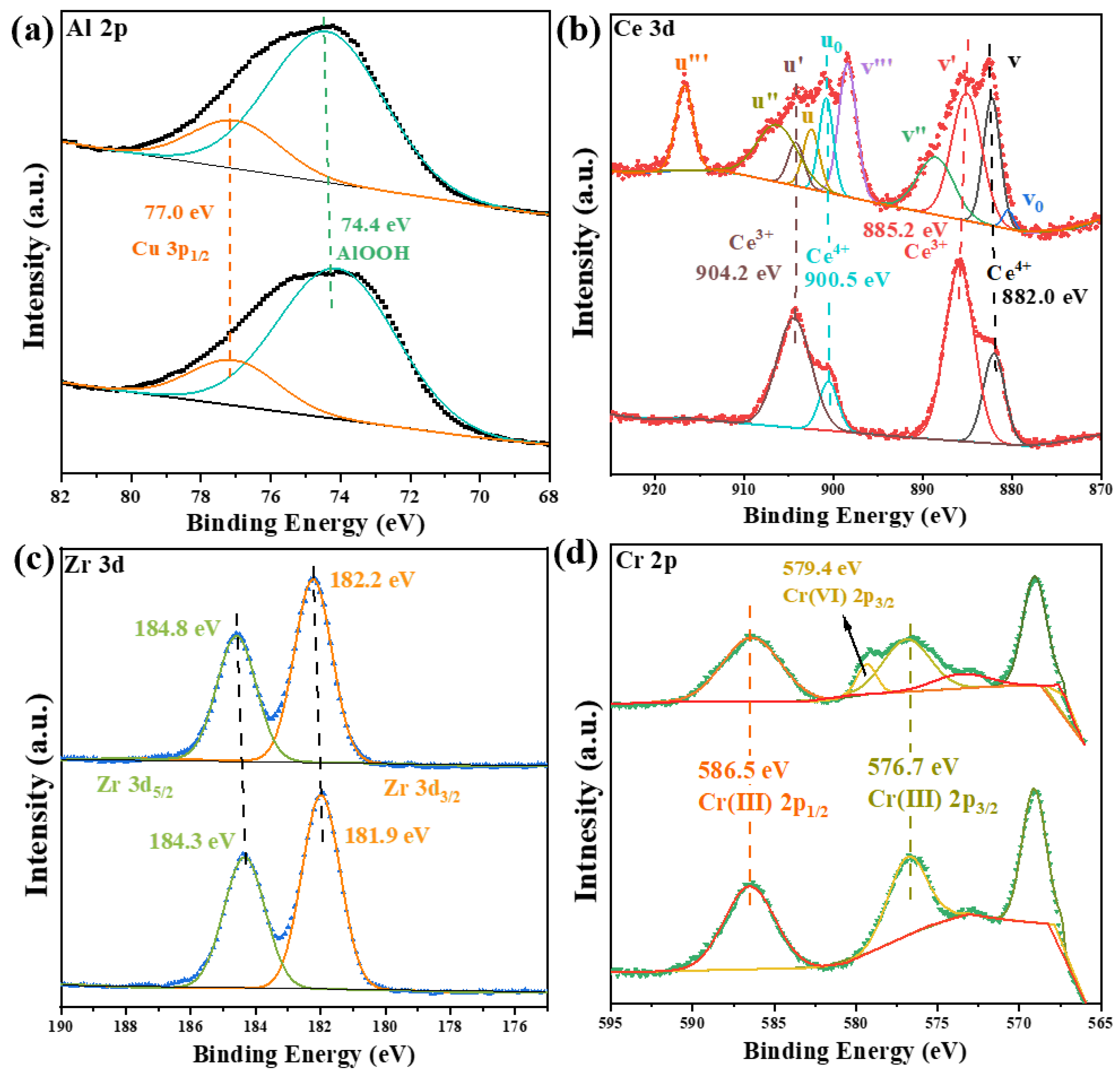 Catalysts 15 00250 g006