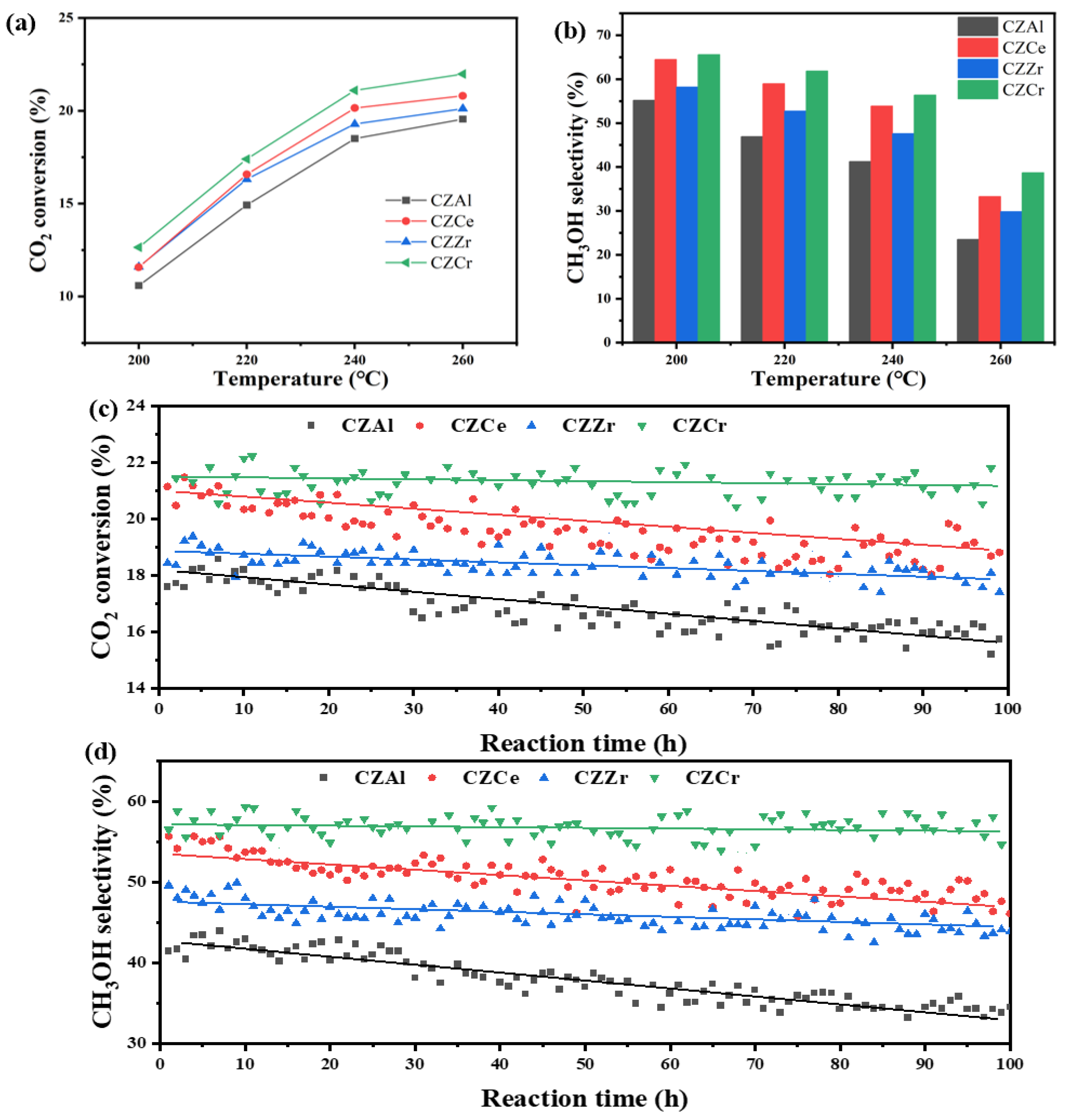 Catalysts 15 00250 g008a
