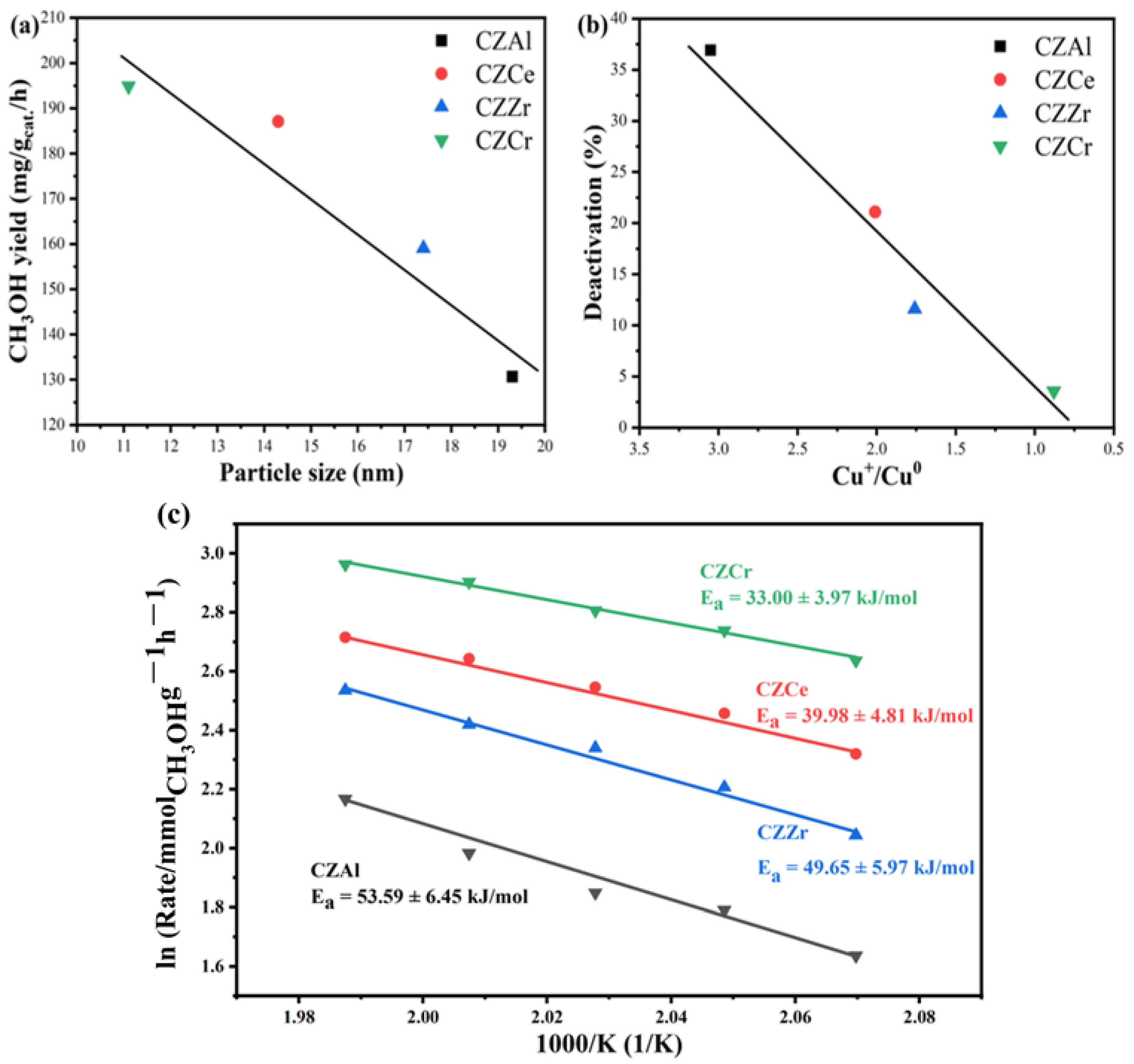 Catalysts 15 00250 g009