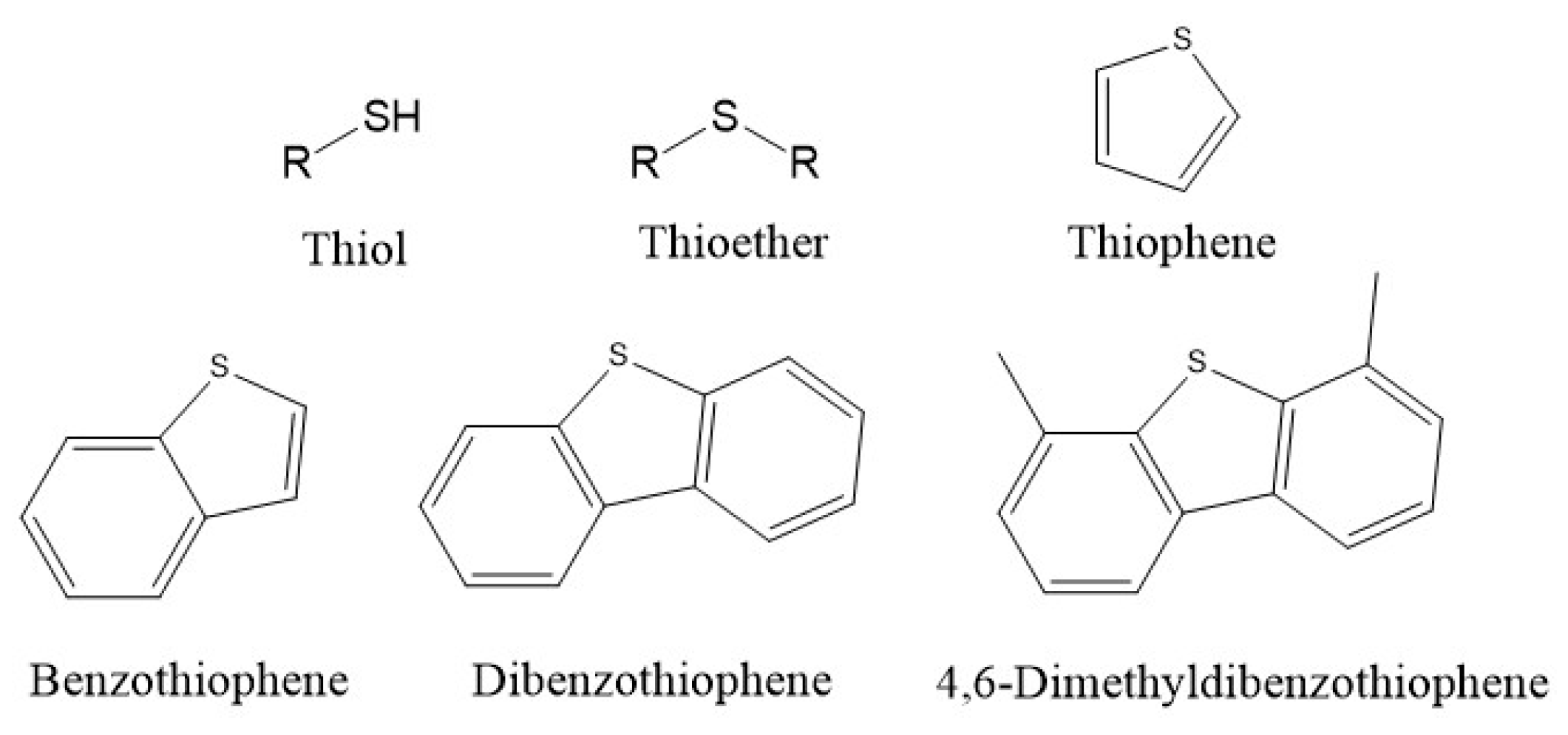 Catalysts 15 00251 g001
