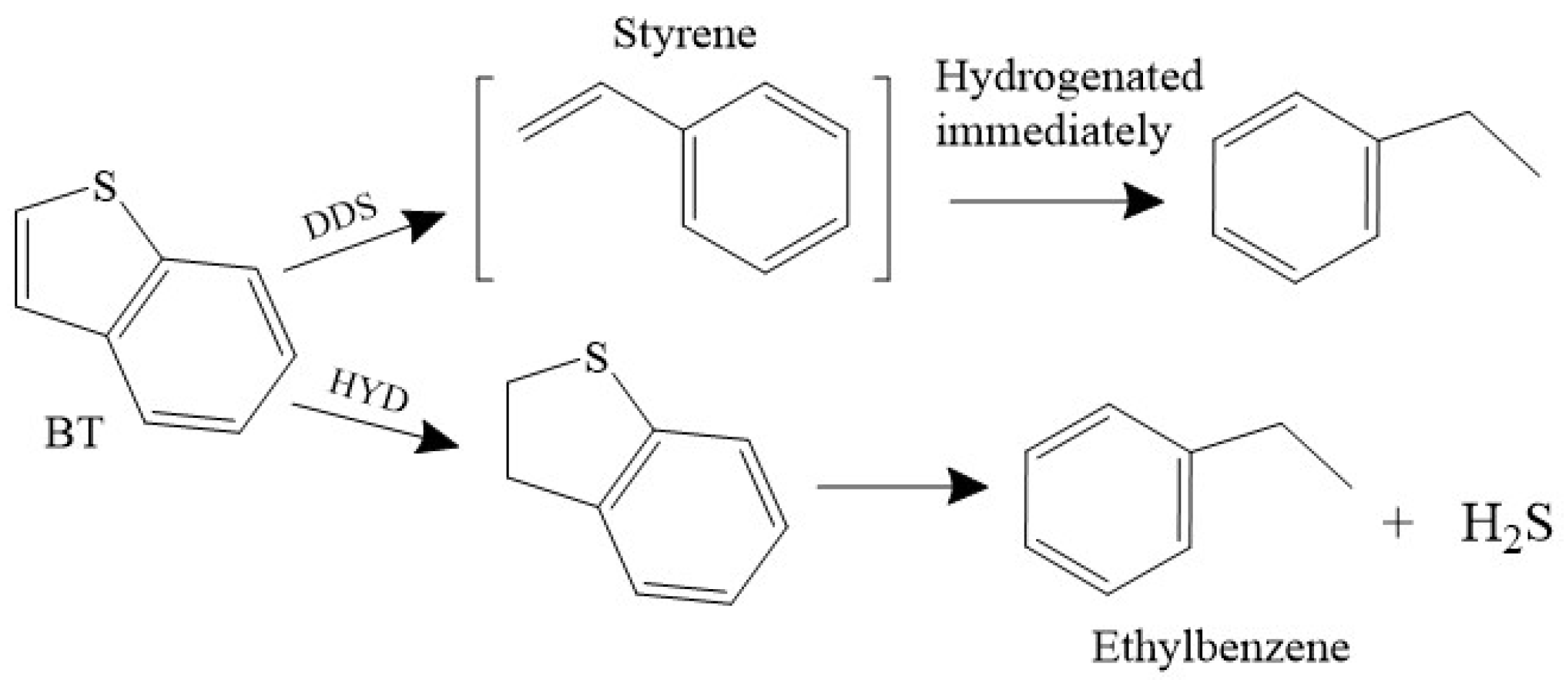Catalysts 15 00251 g003