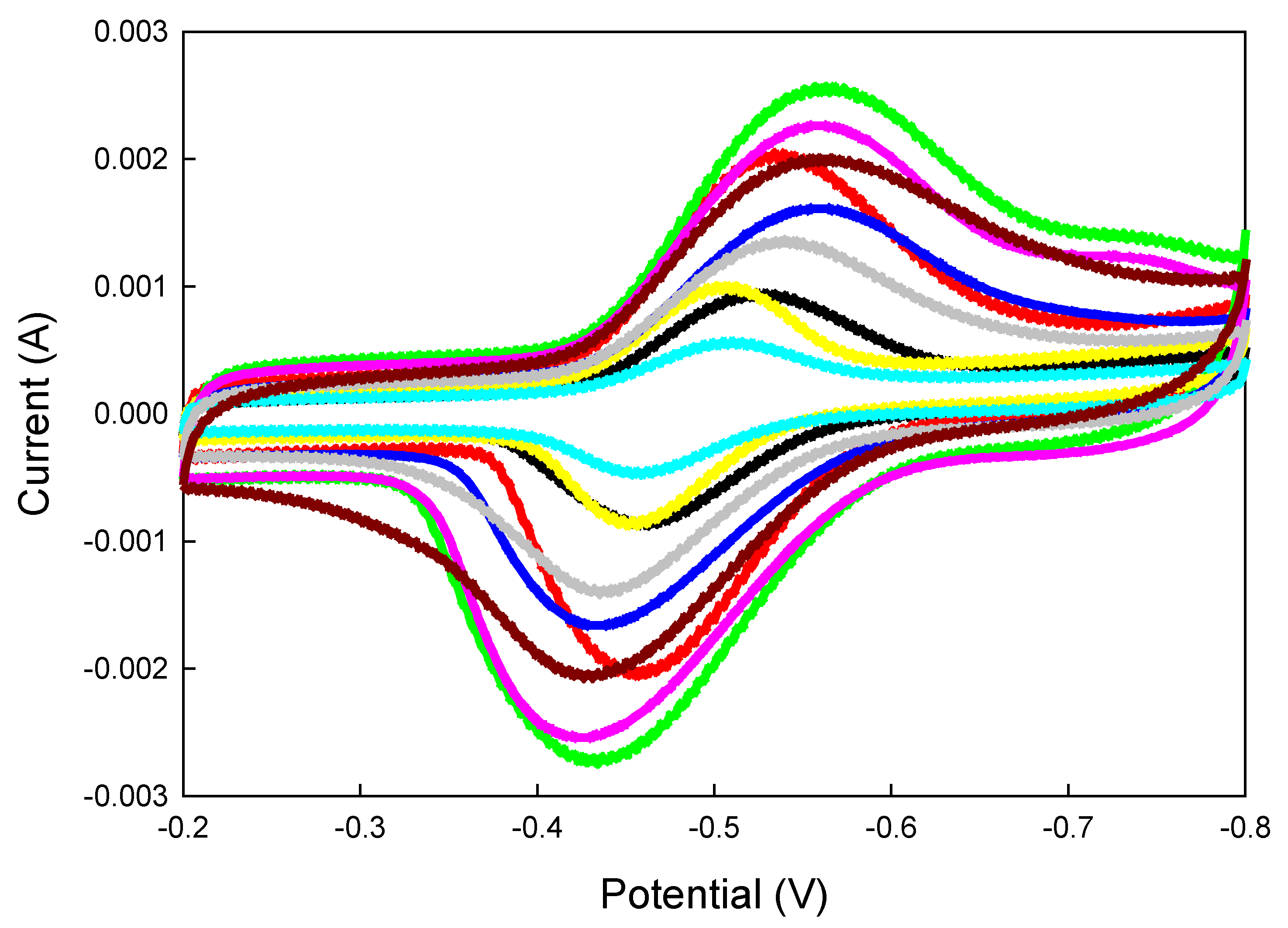 Catalysts 15 00253 g003
