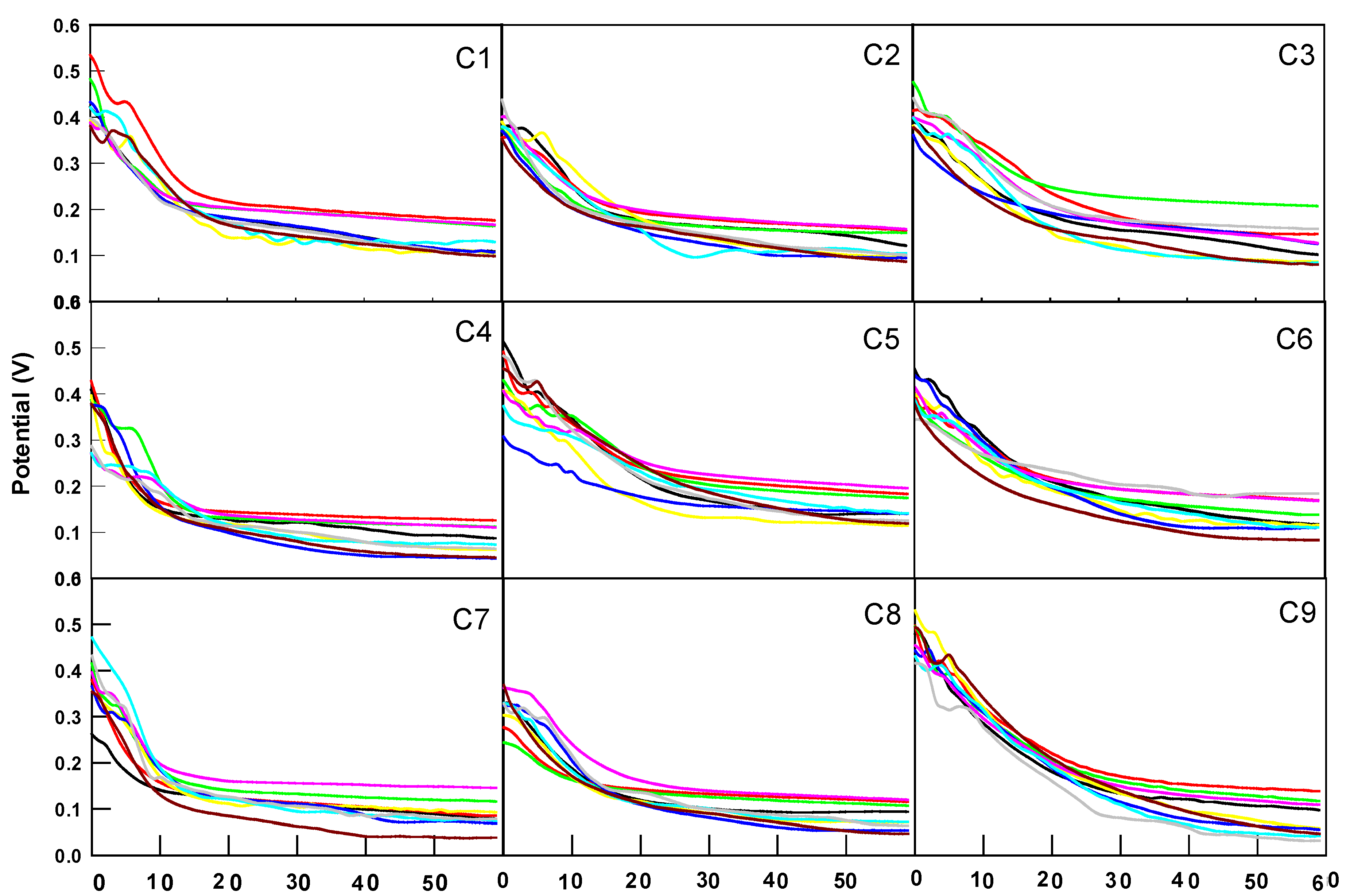 Catalysts 15 00253 g004