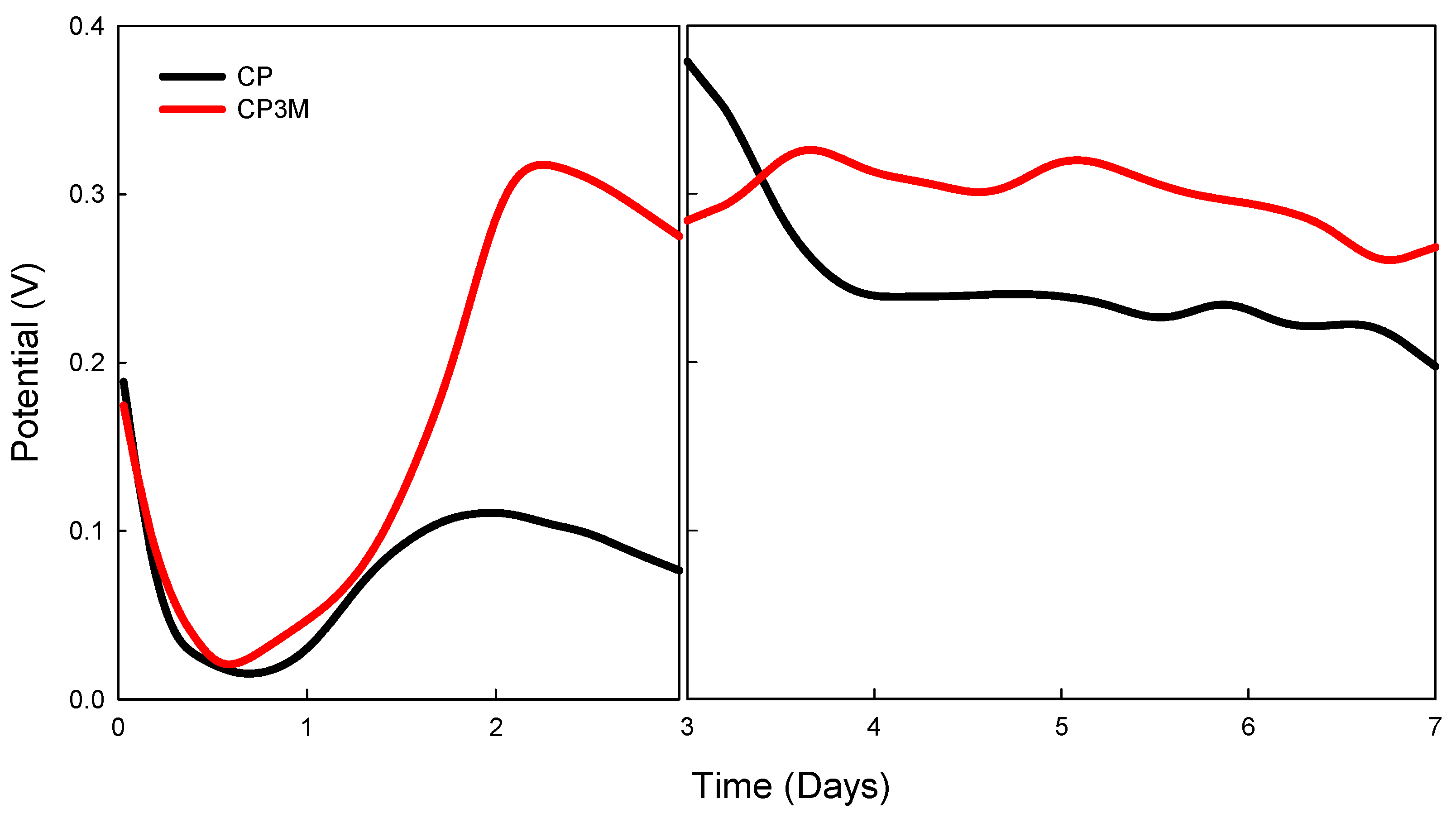 Catalysts 15 00253 g005