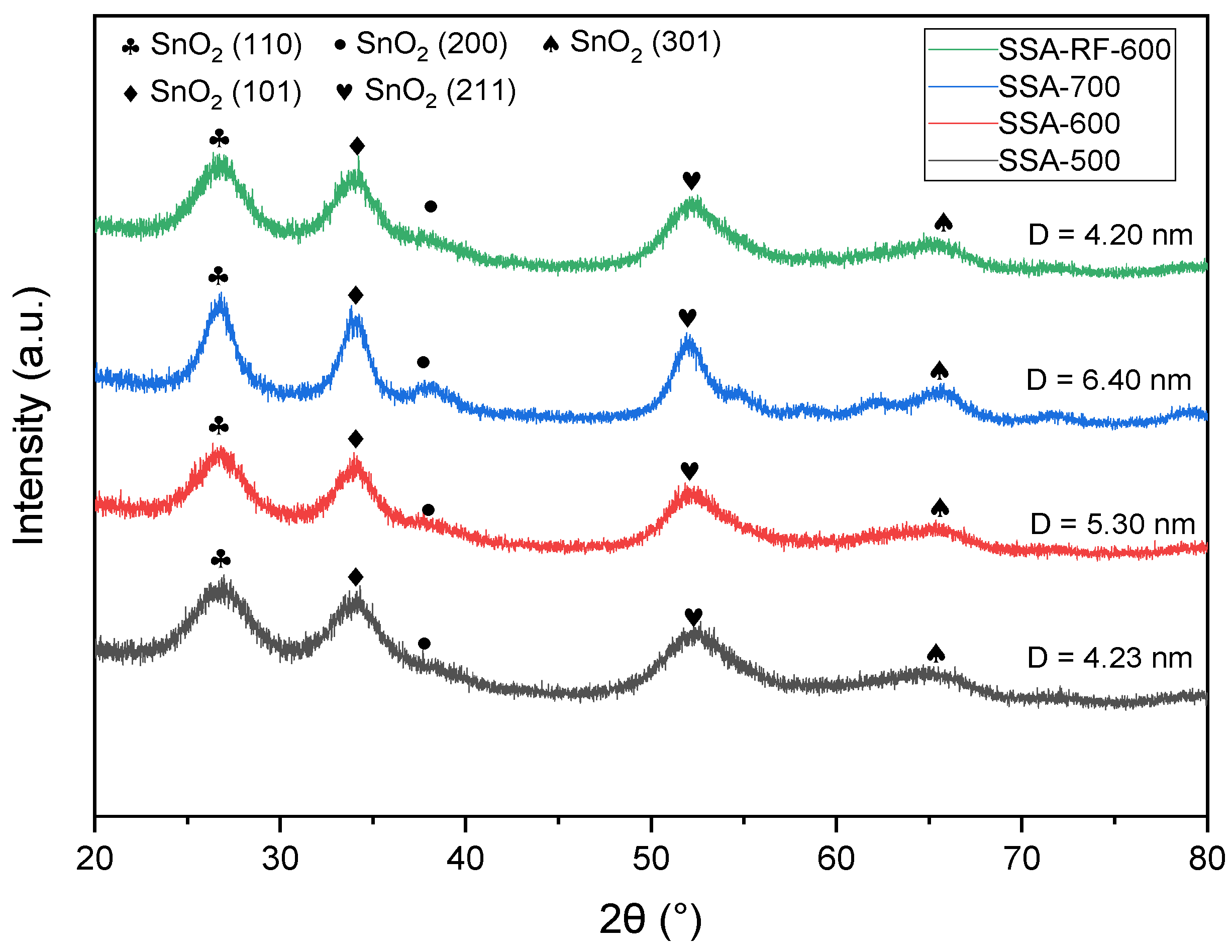 Catalysts 15 00255 g002