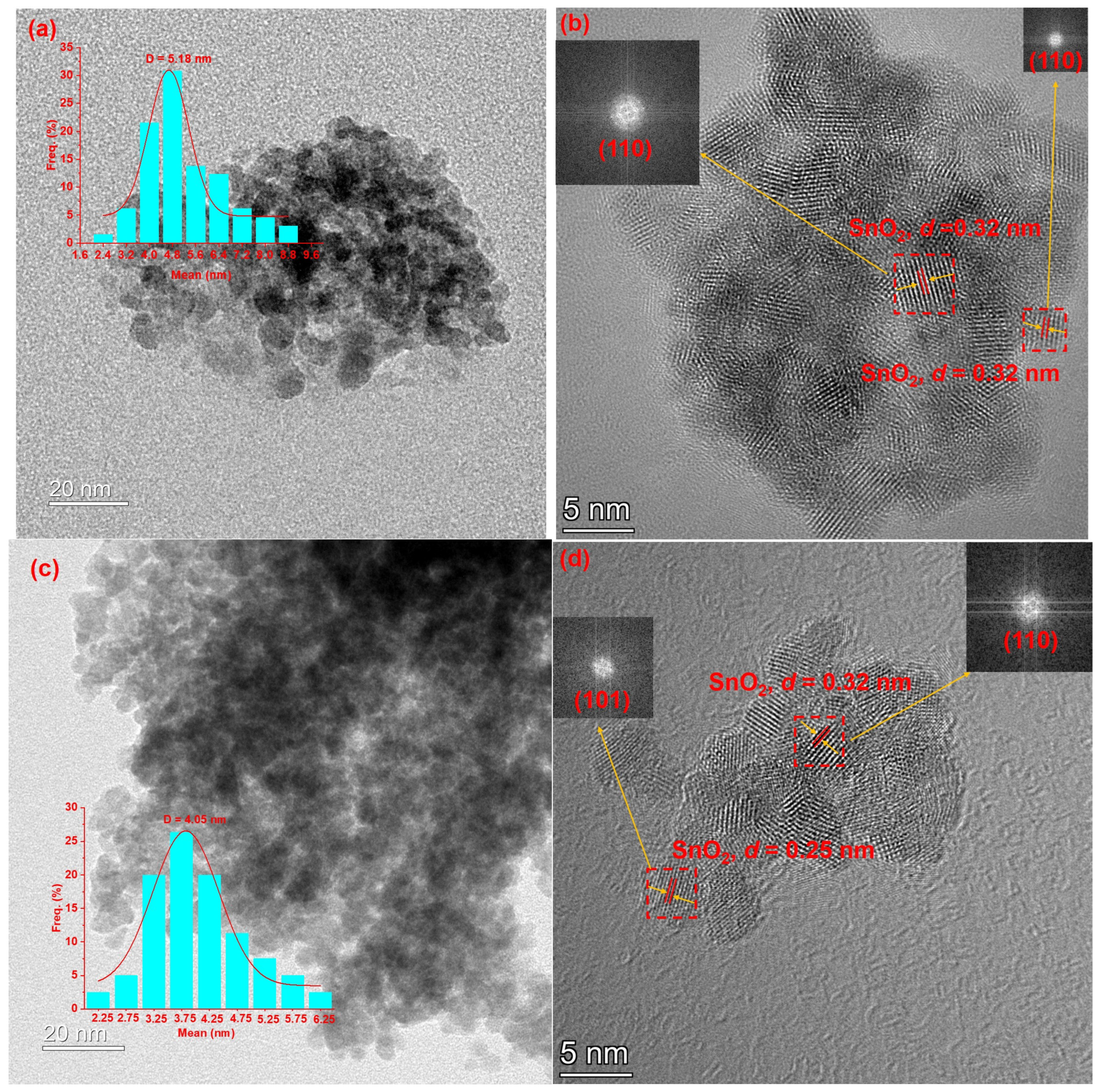 Catalysts 15 00255 g003