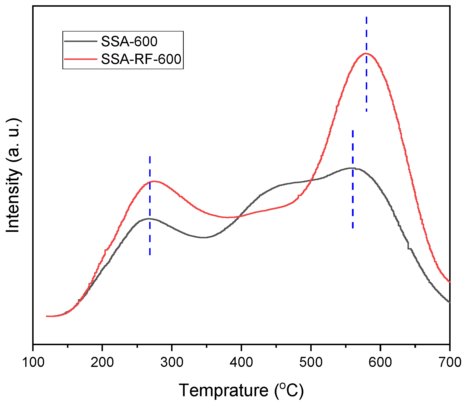 Catalysts 15 00255 g006