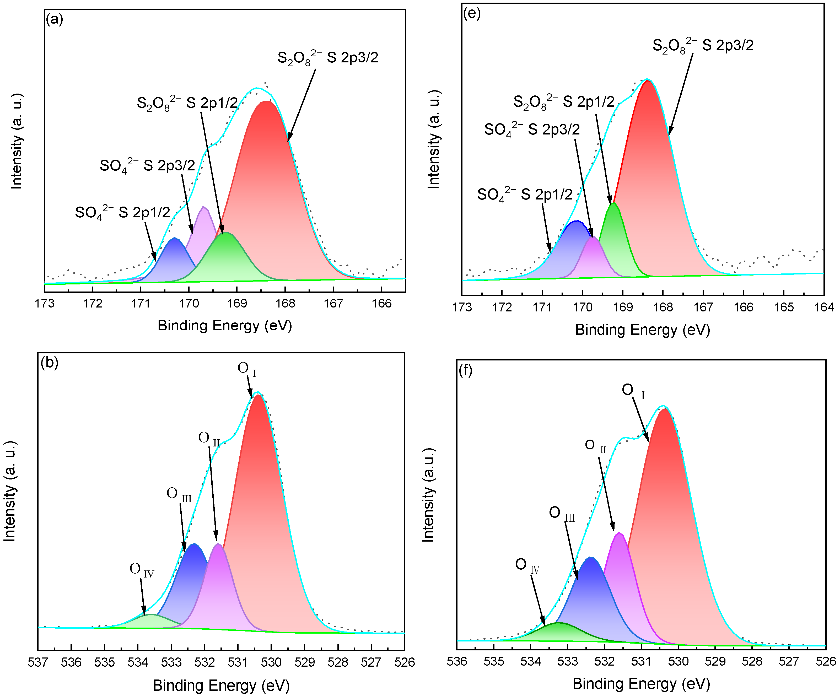 Catalysts 15 00255 g007a